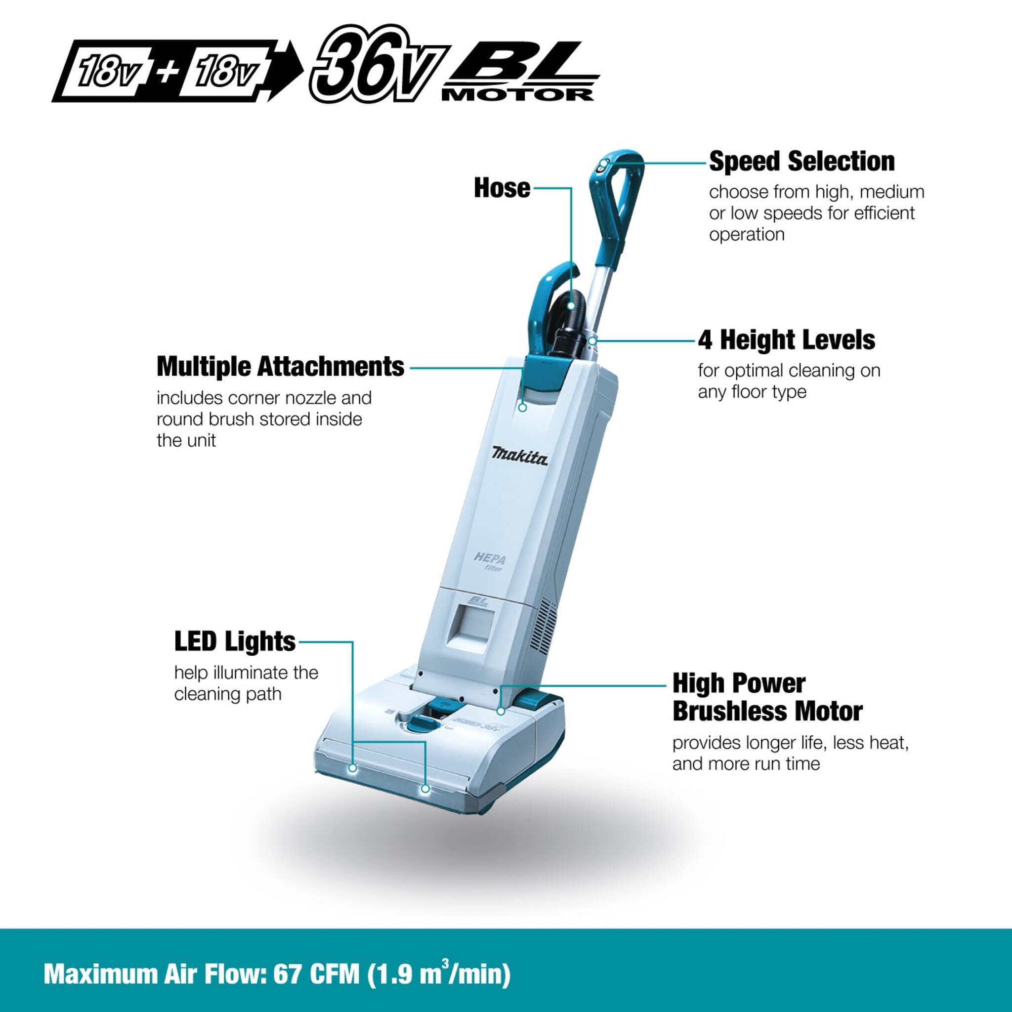 Makita 36V (18V X2) LXT Brushless 5.0L Upright Vacuum Cleaner Kit - Cordless, 5.0Ah Batteries, HEPA Filter, CRI Certified, Quiet, Commercial Use