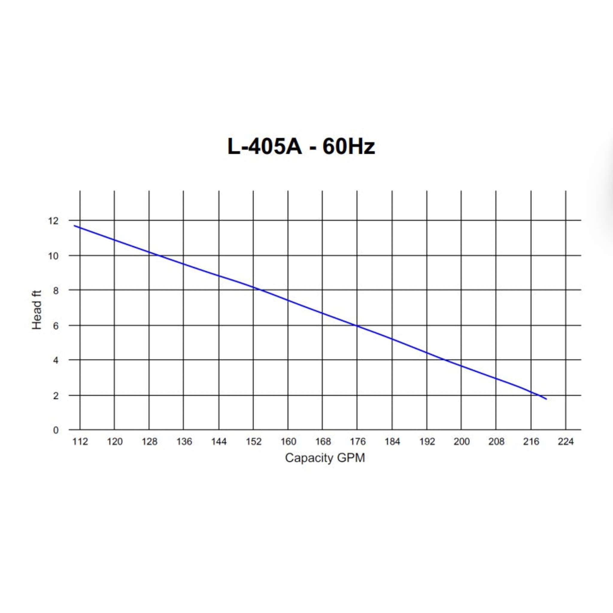 HCP Model L-405A Submersible Dewatering Pump – 4" Discharge