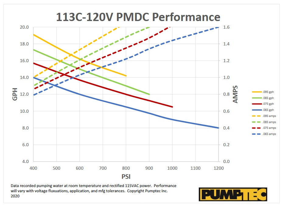 Triple R HT113 Compact High-Pressure Tester – 120V Hydrostatic Test Pump, 1000 PSI, Stainless & Ceramic Components