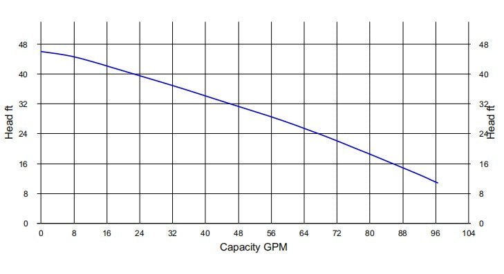 HCP Model 50SFU2.8A 2" Industrial Stainless Steel Submersible Effluent Pump | 1 HP | Single and Three Phase Power