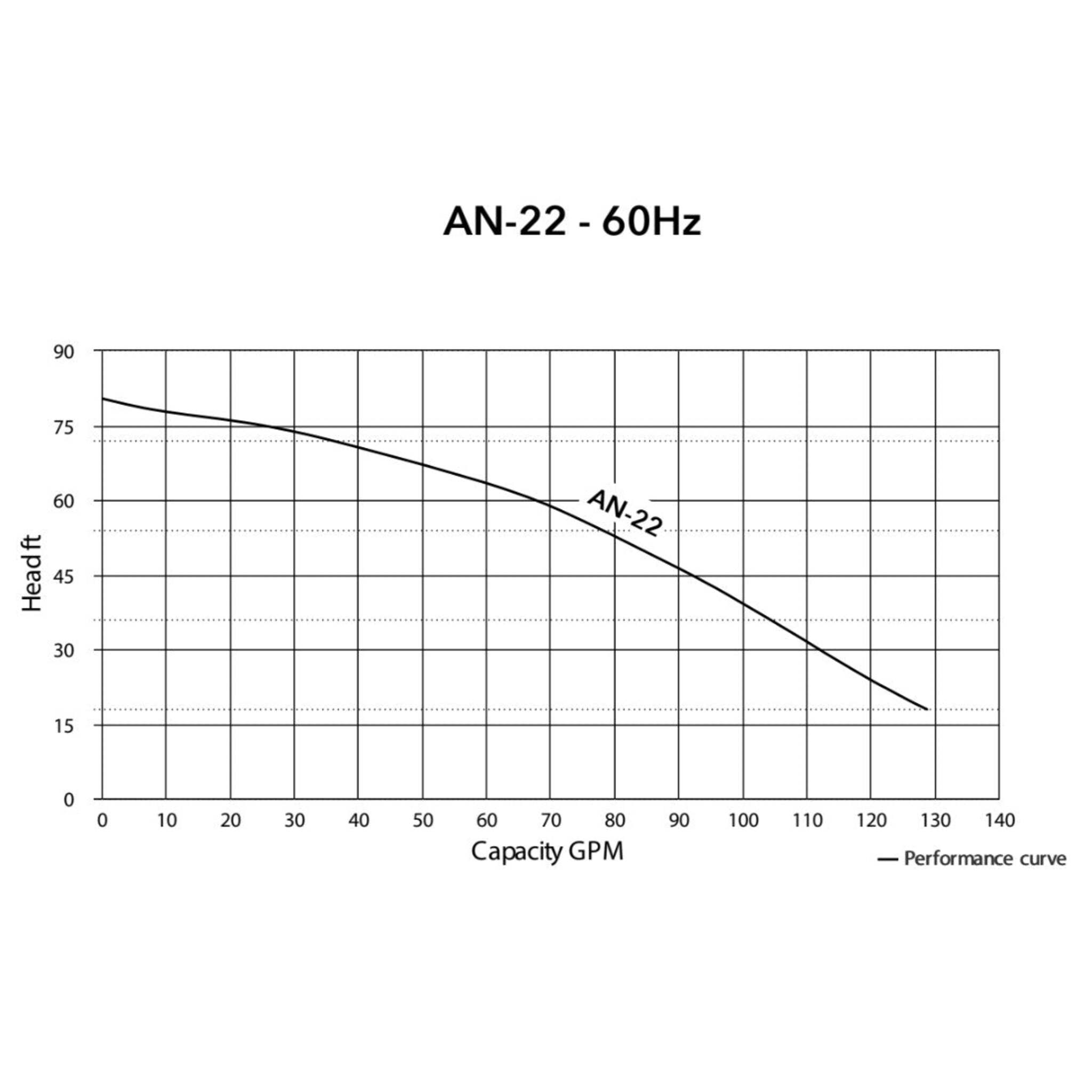 HCP AN-22 Submersible Dewatering Pump for Silty Water and Flood Control