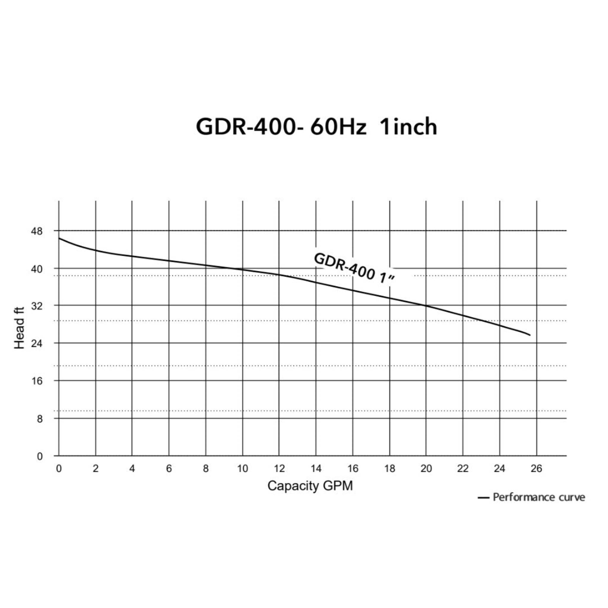 Submersible 1" Puddle Sucker Pump – 1/2 HP, 120 V, 64 GPM
