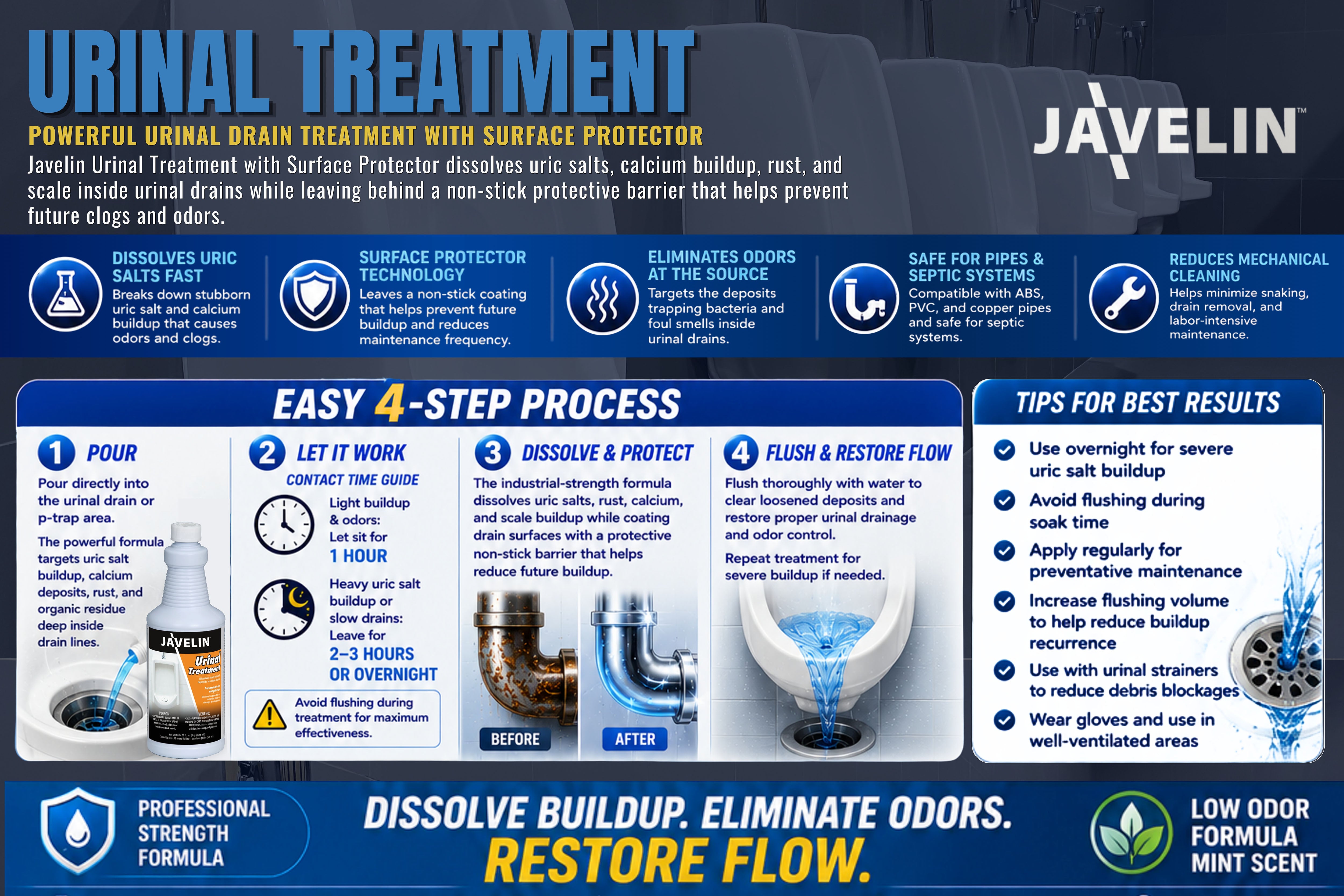 Javelin JL1010 Urinal Drain Treatment with Surface Protector – Dissolves Uric Salts, Clears Odors, Prevents Clogs | Septic & Pipe Safe Formula