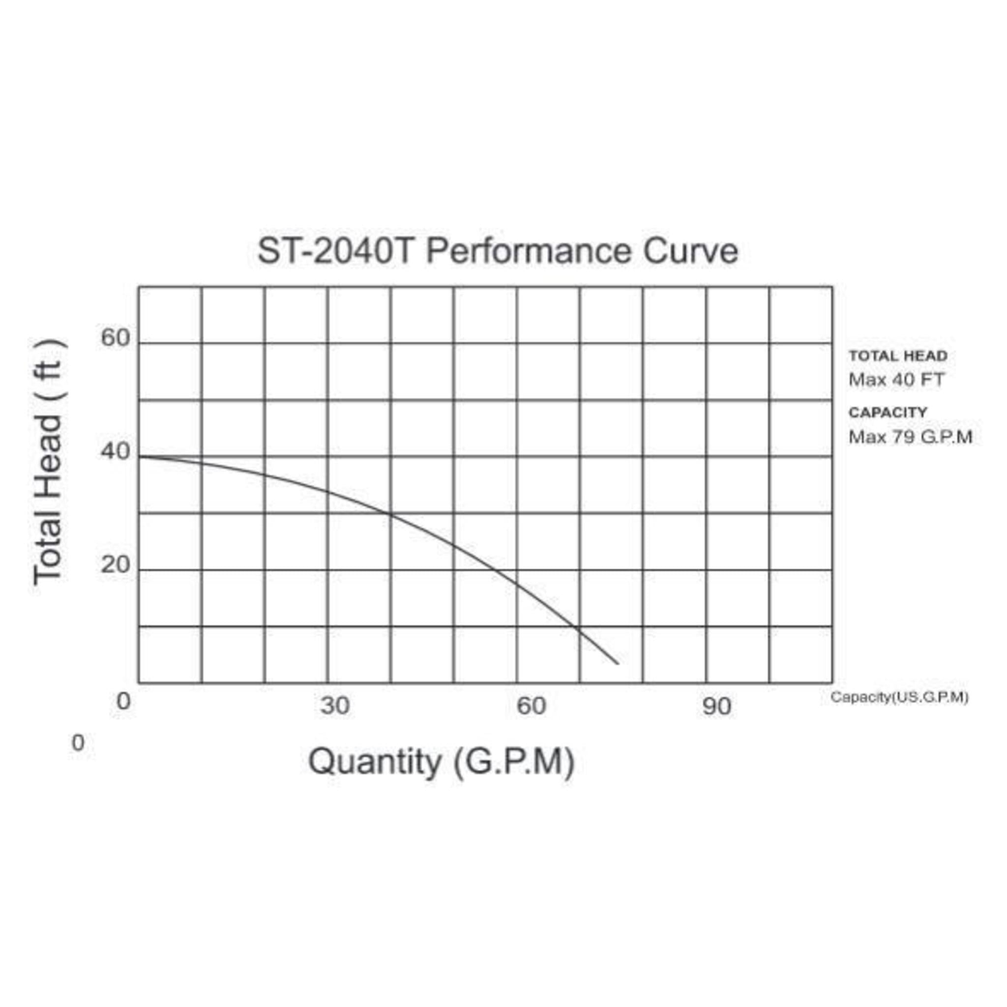 Multiquip ST2040T 2" Trash Pump | 2/3 HP | 115 Volt Sewage and Trash Pumps - Cleanflow