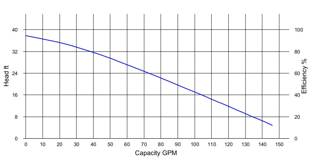 HCP F-31UV 1 HP 3" Submersible Trash Pump | Up to 145 GPM • Handles 1-3/16" Solids • Single-Phase 120V or 240V