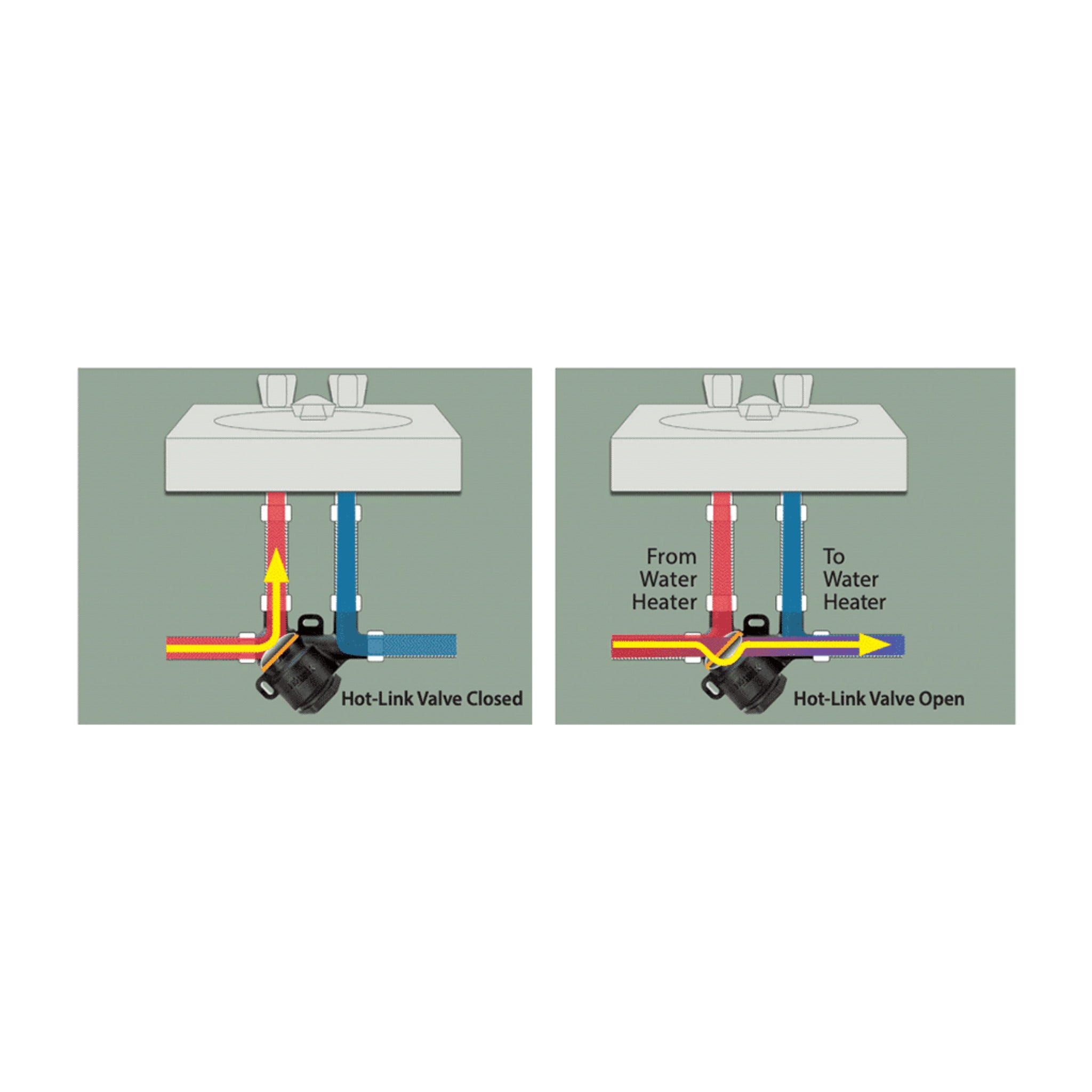 Diagram showing hot water recirculation flow before and after system installation