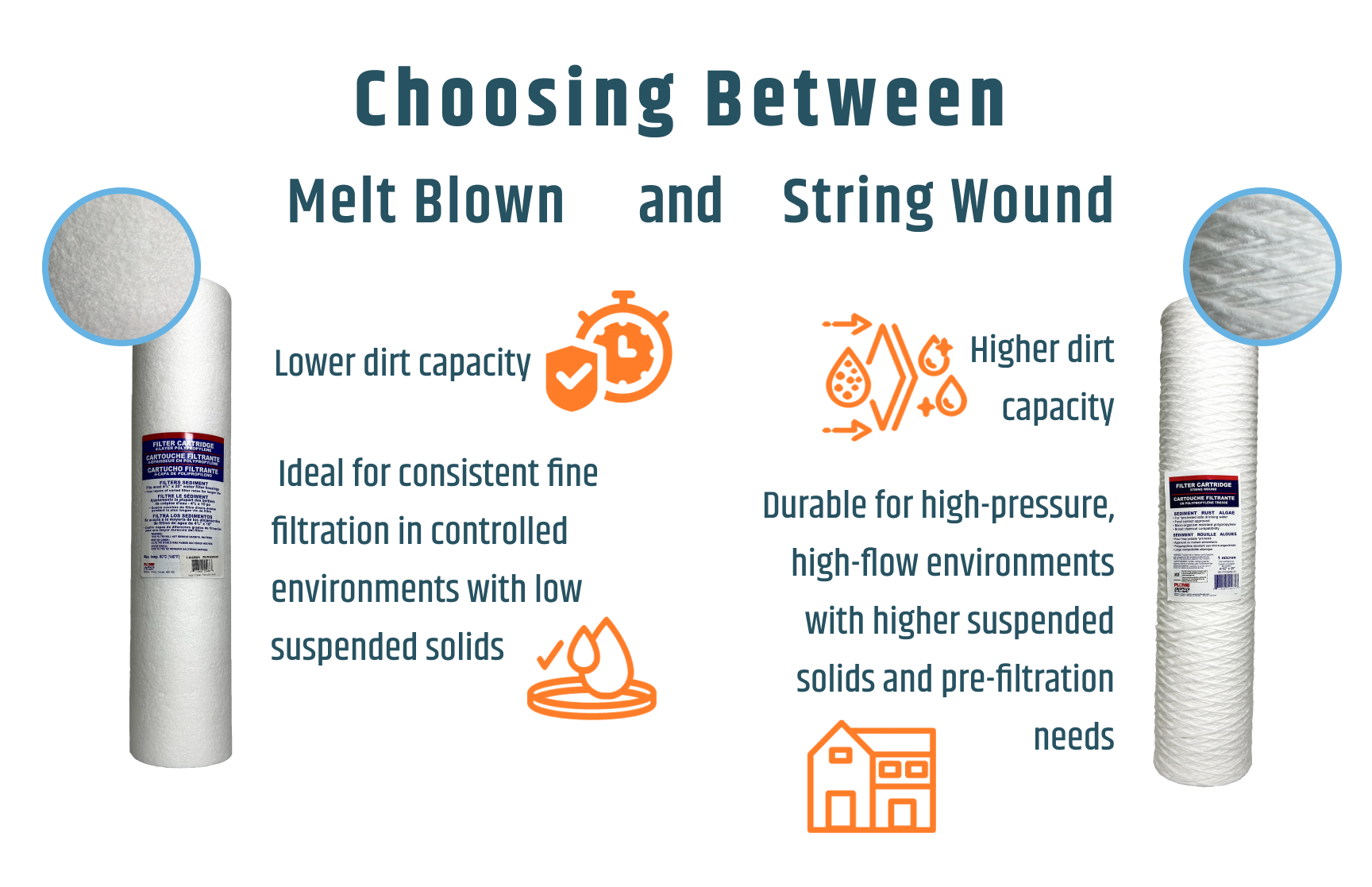 Melt Blown vs. String Wound Filter Cartridges: Which is Right for Your Application?