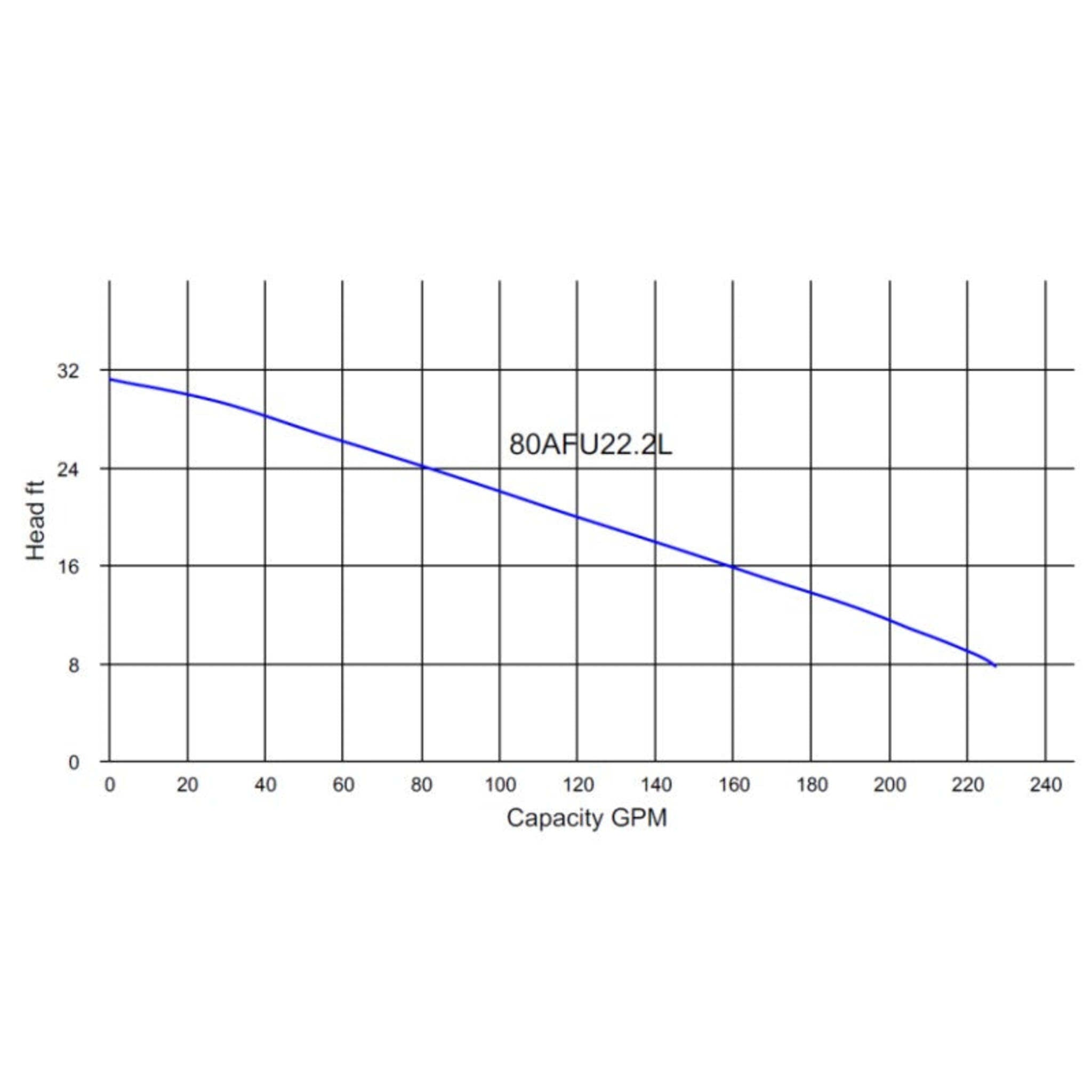 HCP Cast Iron Municipal Grade 3" Sewage Pump with Vortex Impeller: High Efficiency, Durable, Ideal for Handling Large Solids & Lift Station Upgrades