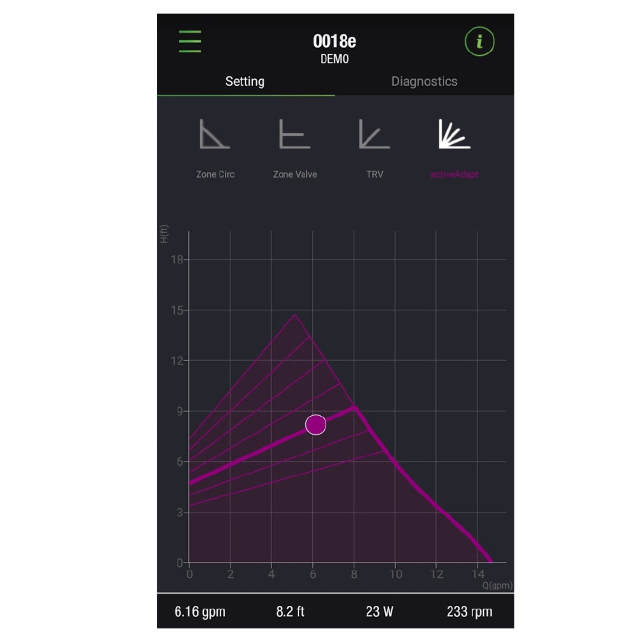 Taco 0018e ECM High-Efficiency Circulator with Bluetooth® Connectivity - Smart Water Pump with Mobile App Controls for Hydronic Systems