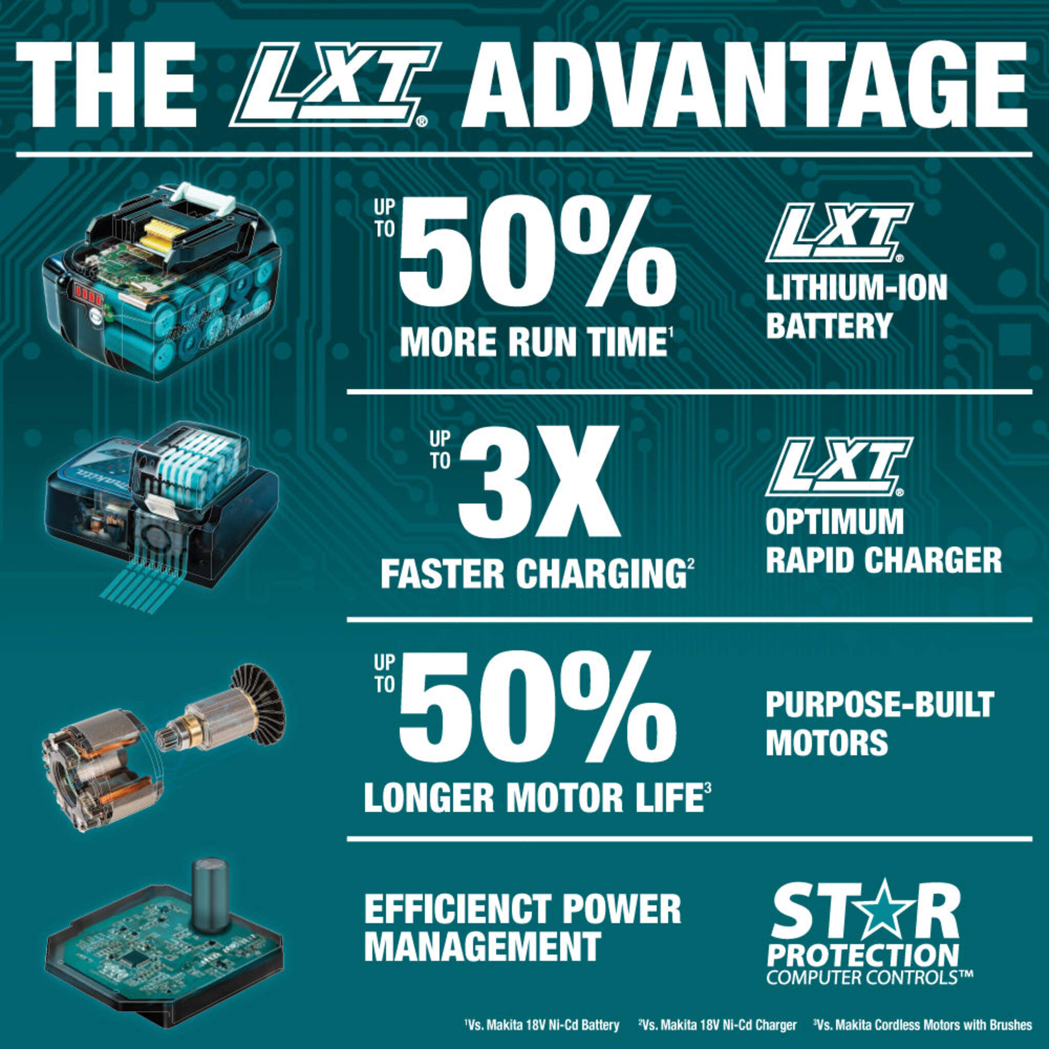 Makita 18V LXT Brushless 1/2" High Torque Impact Wrench DTW1002Z - 890 ft. lbs. Torque, 3-Stage Power, Variable Speed, Electric Brake, LED Lights