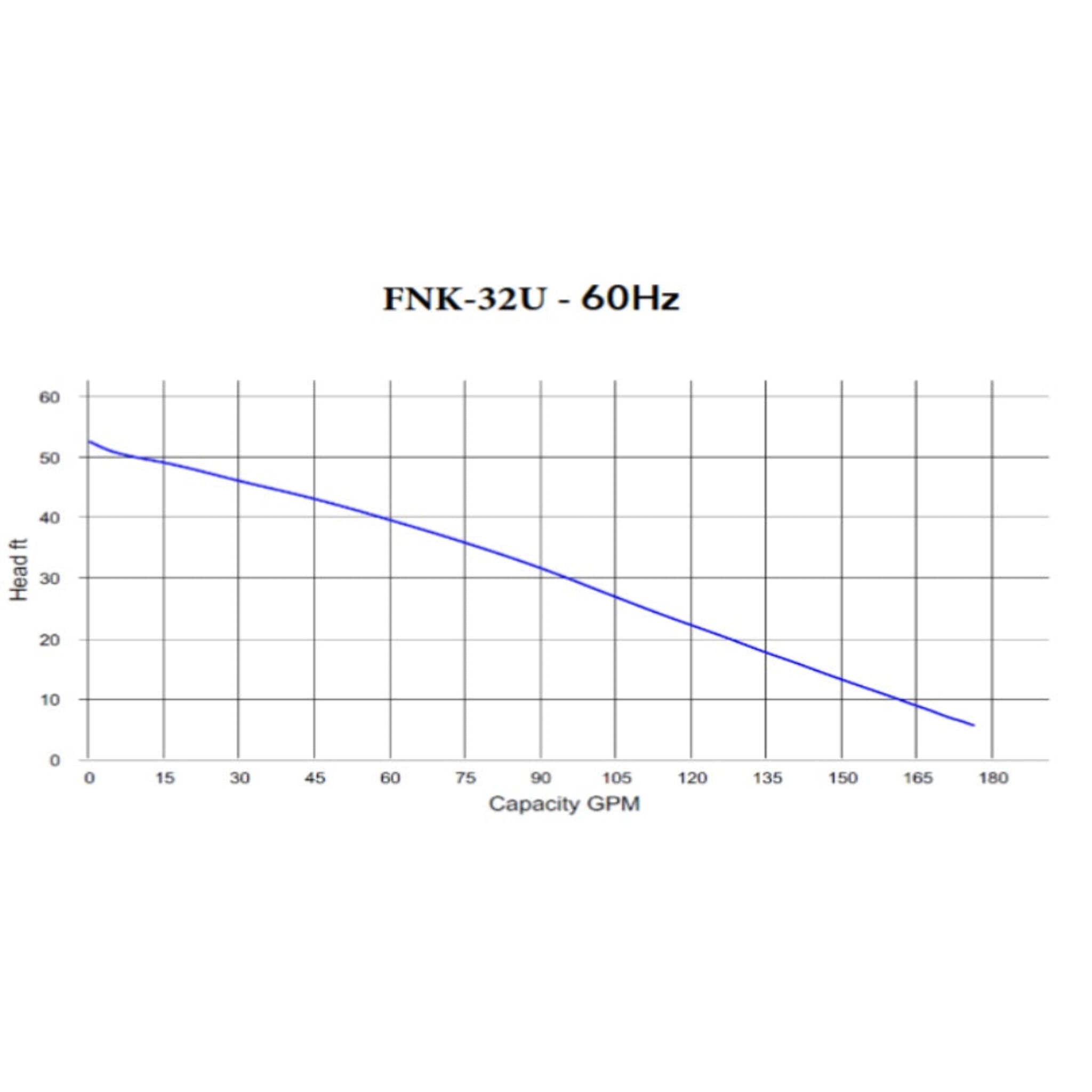 HCP FNK-32U-612LEP 3" Sewage Pump | 2 HP | 240V | 175 GPM | Durable Cast Iron and Stainless Steel Construction for Efficient Sewage Management