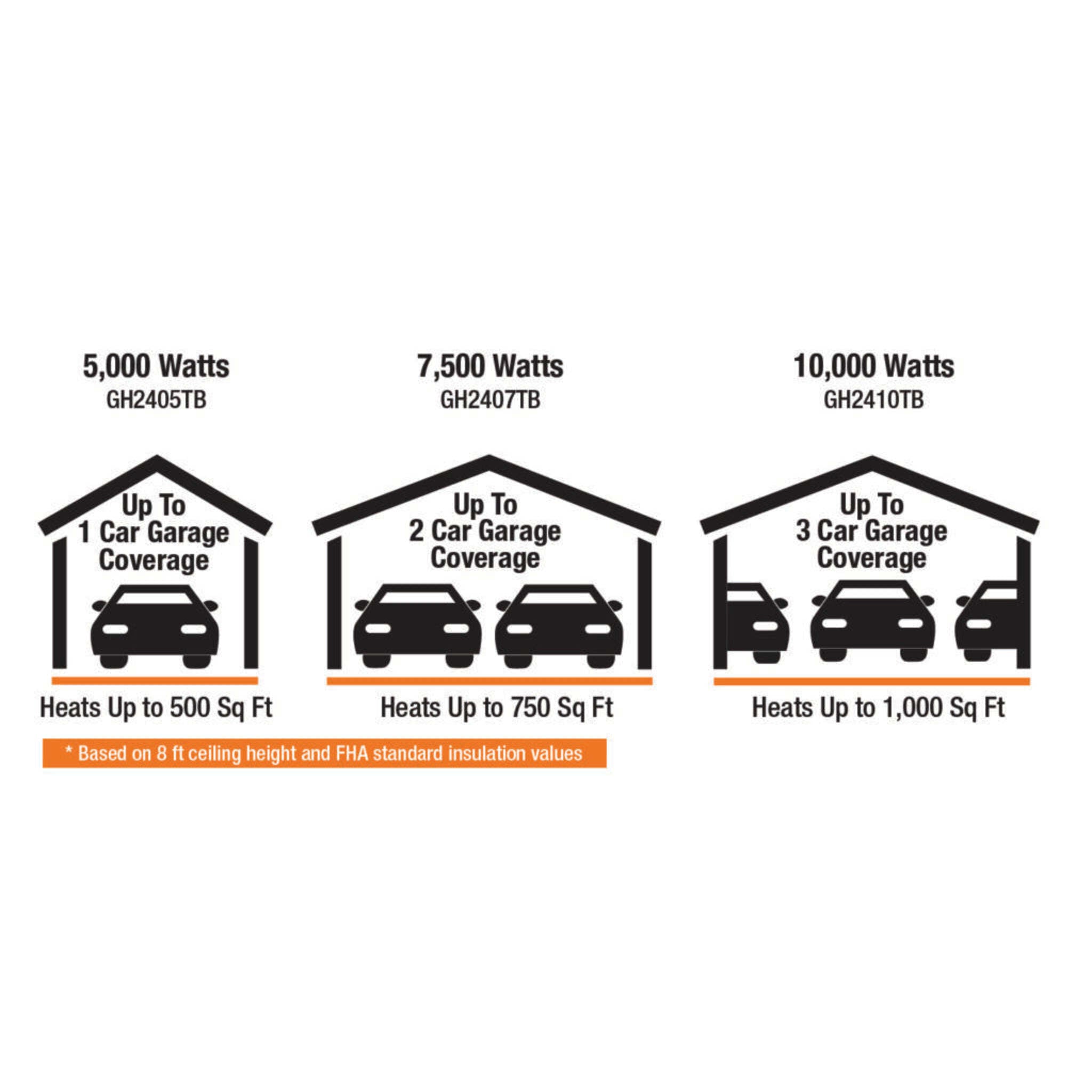 King GH Compact Heavy Duty Unit Heater | 240V | 5,000–10,000W | Built-In Thermostat | Steel Fin Heat Exchanger | Garage, Shop, Industrial Heating
