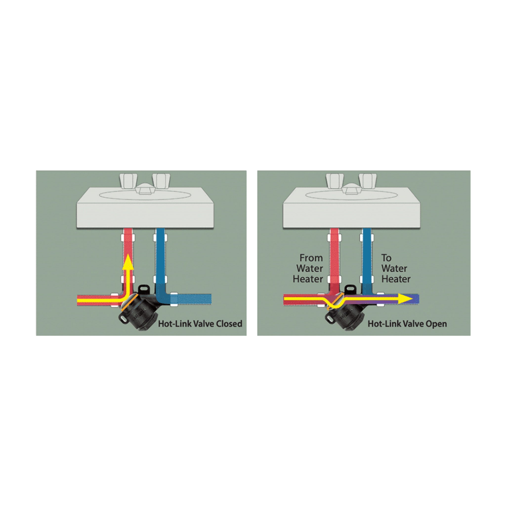 Taco Hot-LinkPlus-e™ ECM Recirculation System - Energy-Efficient Hot Water Solution with Smart Technology for Retrofit Home Applications