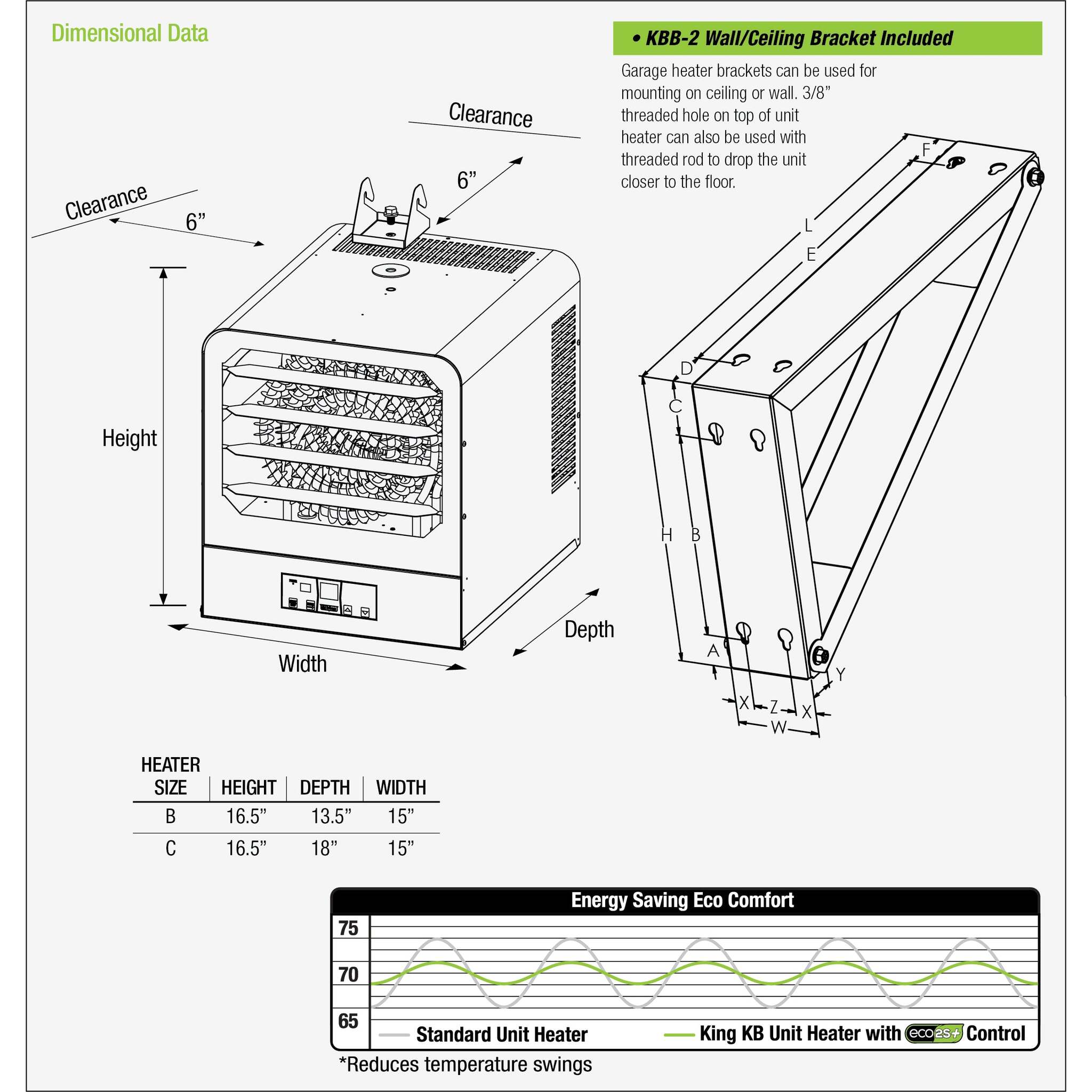 King Electric KB ECO2SPLUS 2-stage Electric Unit Heater w/ Remote Sensor