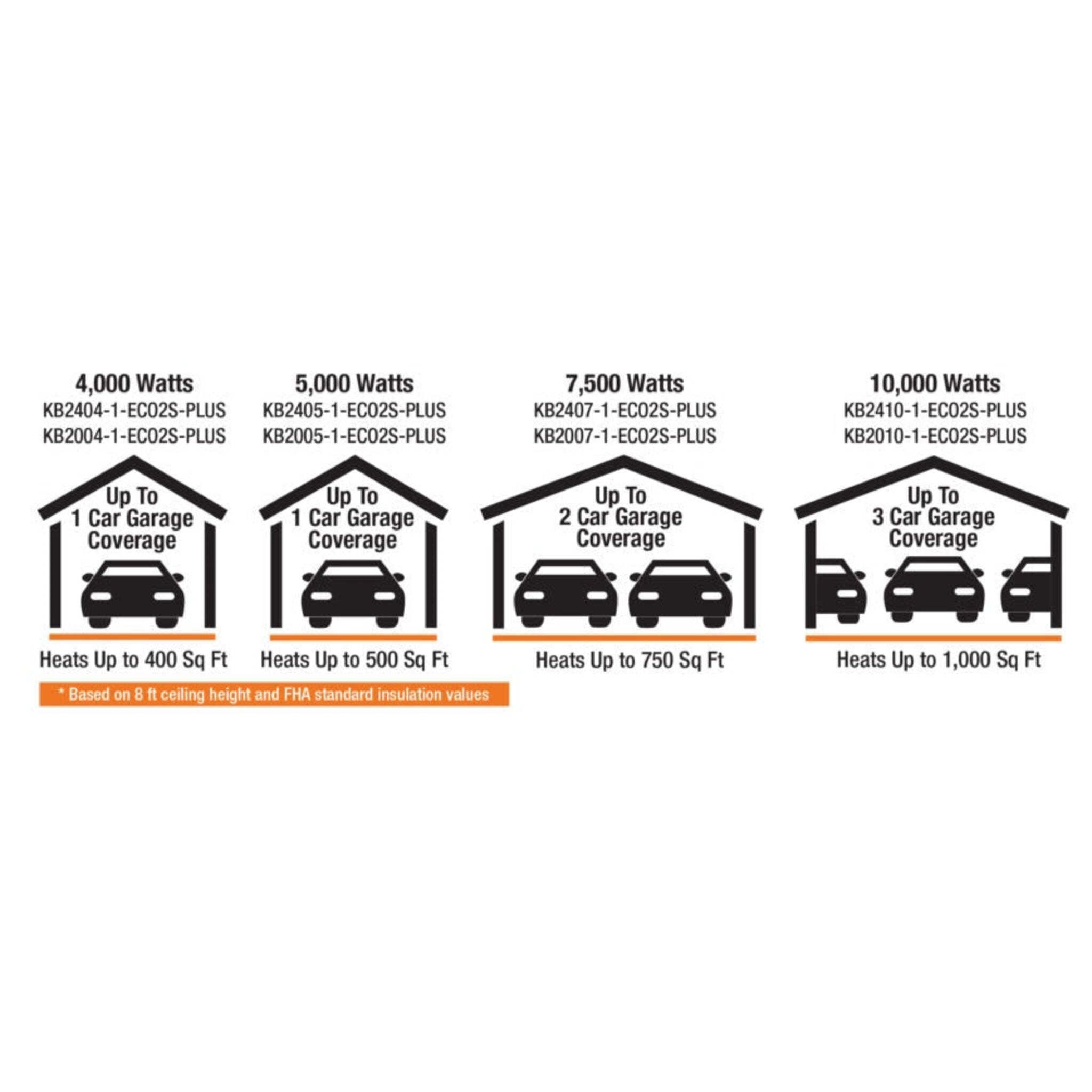 King Electric KB ECO2S+ 2-Stage Smart Electric Unit Heater | 5–10kW | Remote Sensor | WiFi Thermostat Compatible | Industrial Space Heating Solution