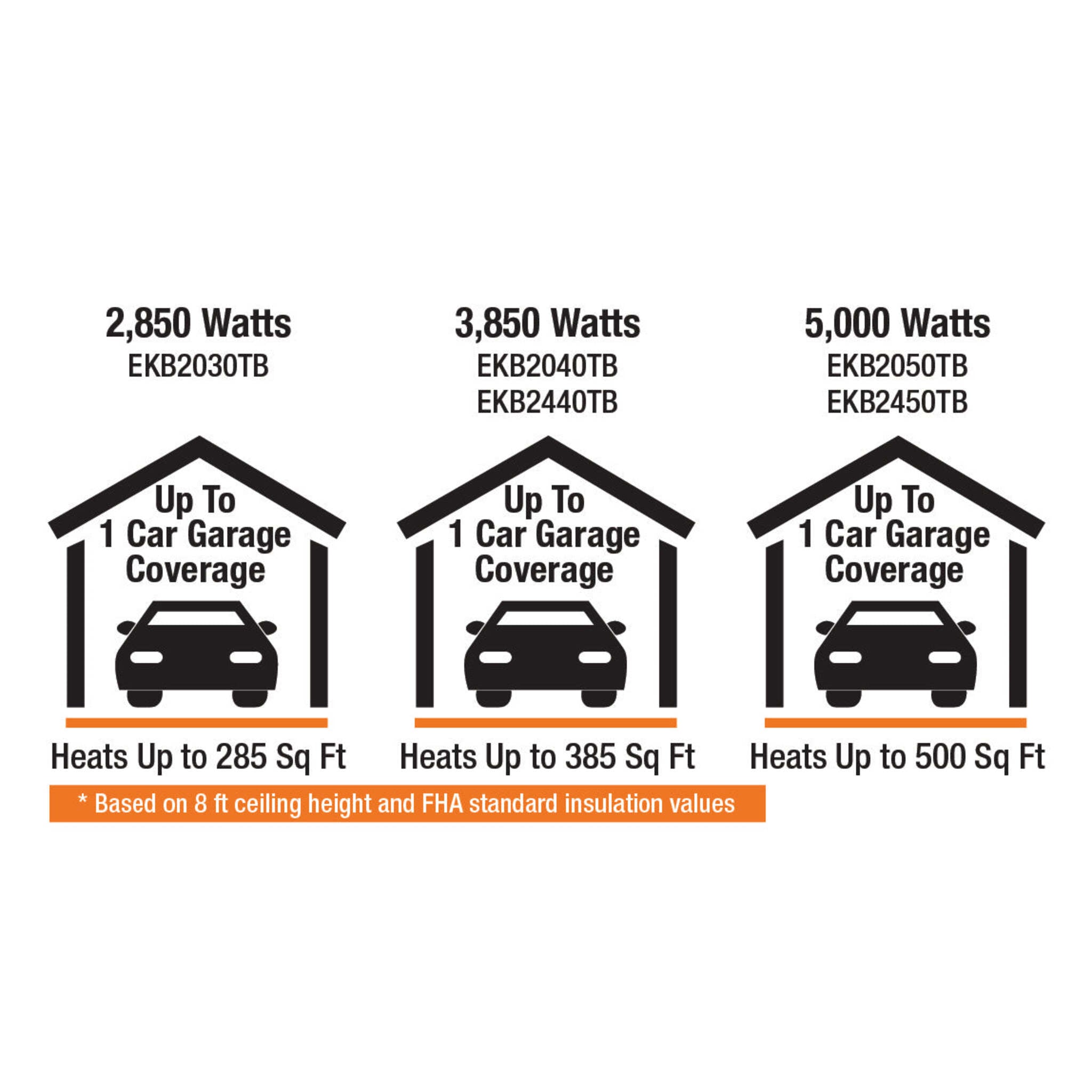 King Electric EKB Garage Heaters | 240 Volt | 2850, 3850 & 5000 Watt