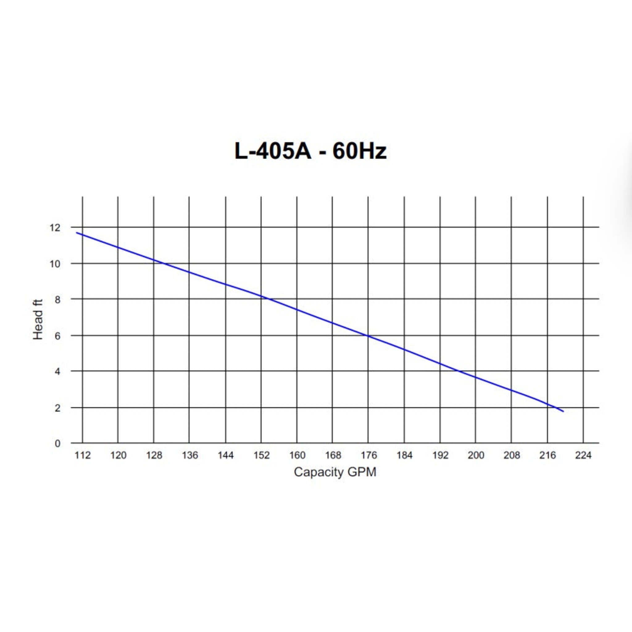 HCP Model L-405A Submersible Dewatering Pump - 4" Discharge | 1/2 HP | 120V | 216 GPM | Robust, Efficient for High-Volume Water Management