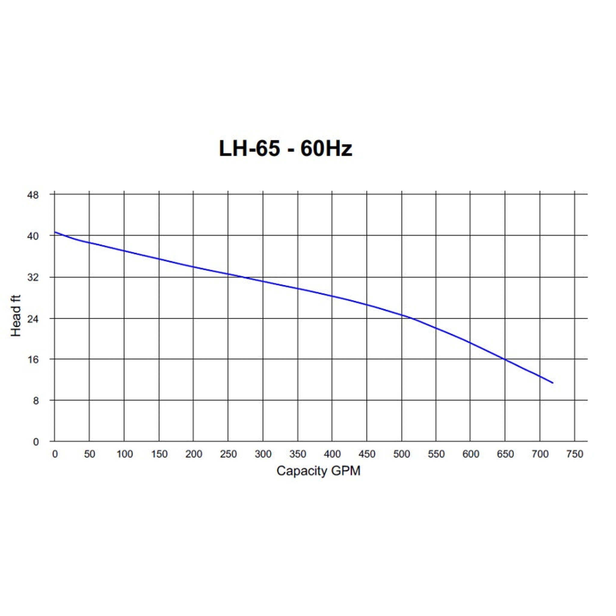 HCP Model LH-65-63AOEX 6" Submersible Dewatering Pump - 5 HP | 240V/3 Phase | 820 GPM | Durable, Efficient for Heavy-Duty Muddy and Silty Water