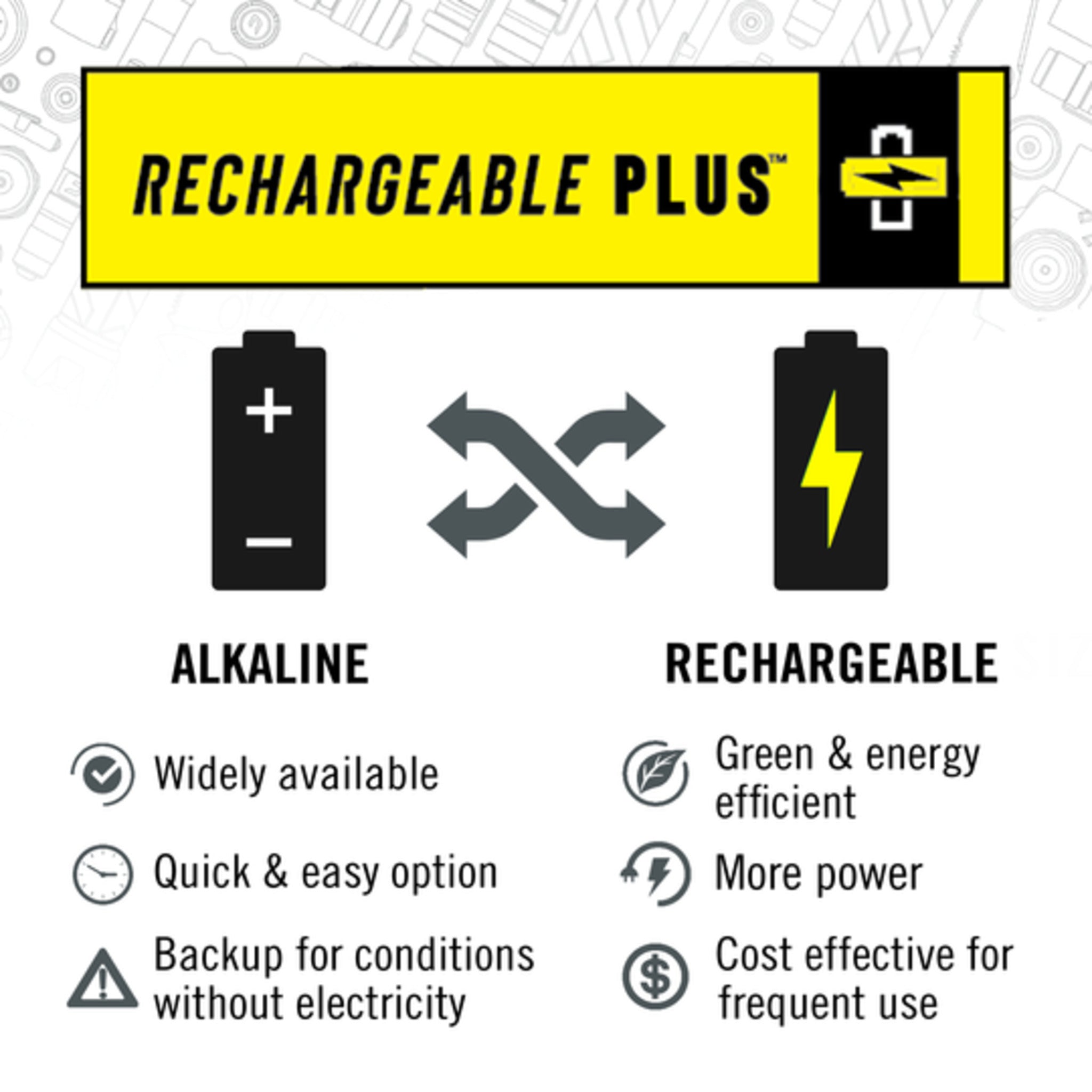 Coast TX17R Rechargeable Dual Power LED Flashlight - 1250 Lumens, 767-ft Beam, Long Range Focus, USB-C Rechargeable, 3 Modes, Durable Aluminum