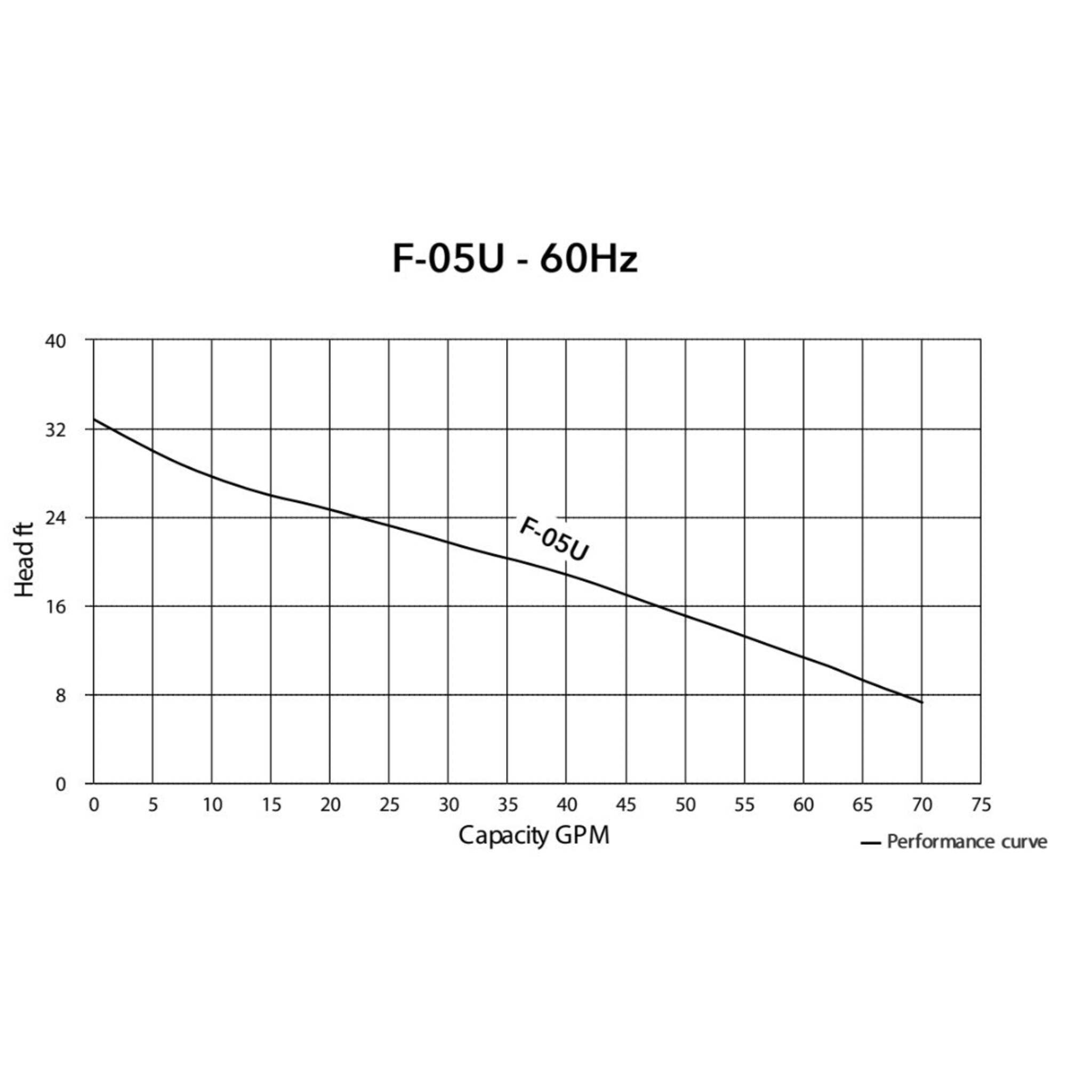 HCP Model F-05U 2" Submersible Effluent Pump | 1/2 HP | 120V | 70 GPM | Durable, Efficient for Effluent Pumping, Low-Pressure Sewer, and Dewatering