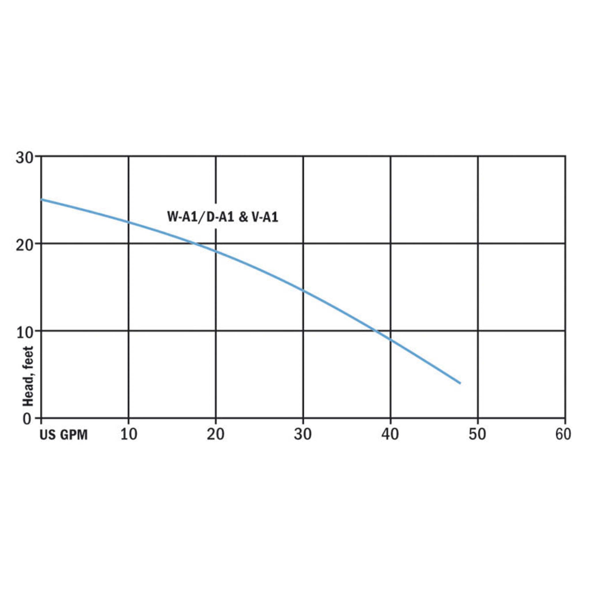 Hydromatic DA1 10 Cast Iron Sump Pump | 3/10 Hp | 120V Dewatering Pumps - Cleanflow