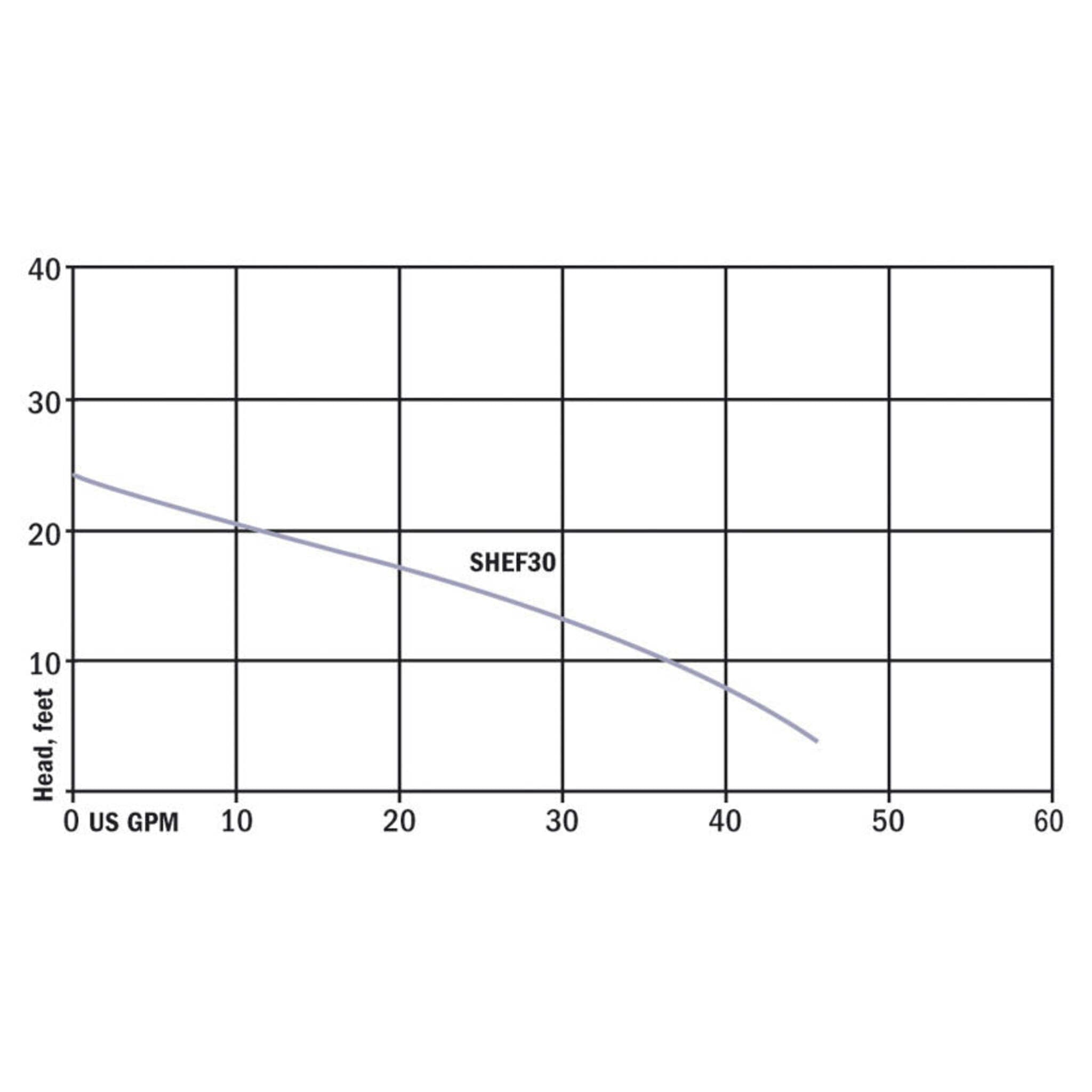 Hydromatic SHEF30A1-20 Effluent Pump | 1/3 Hp | 115V Dewatering Pumps - Cleanflow