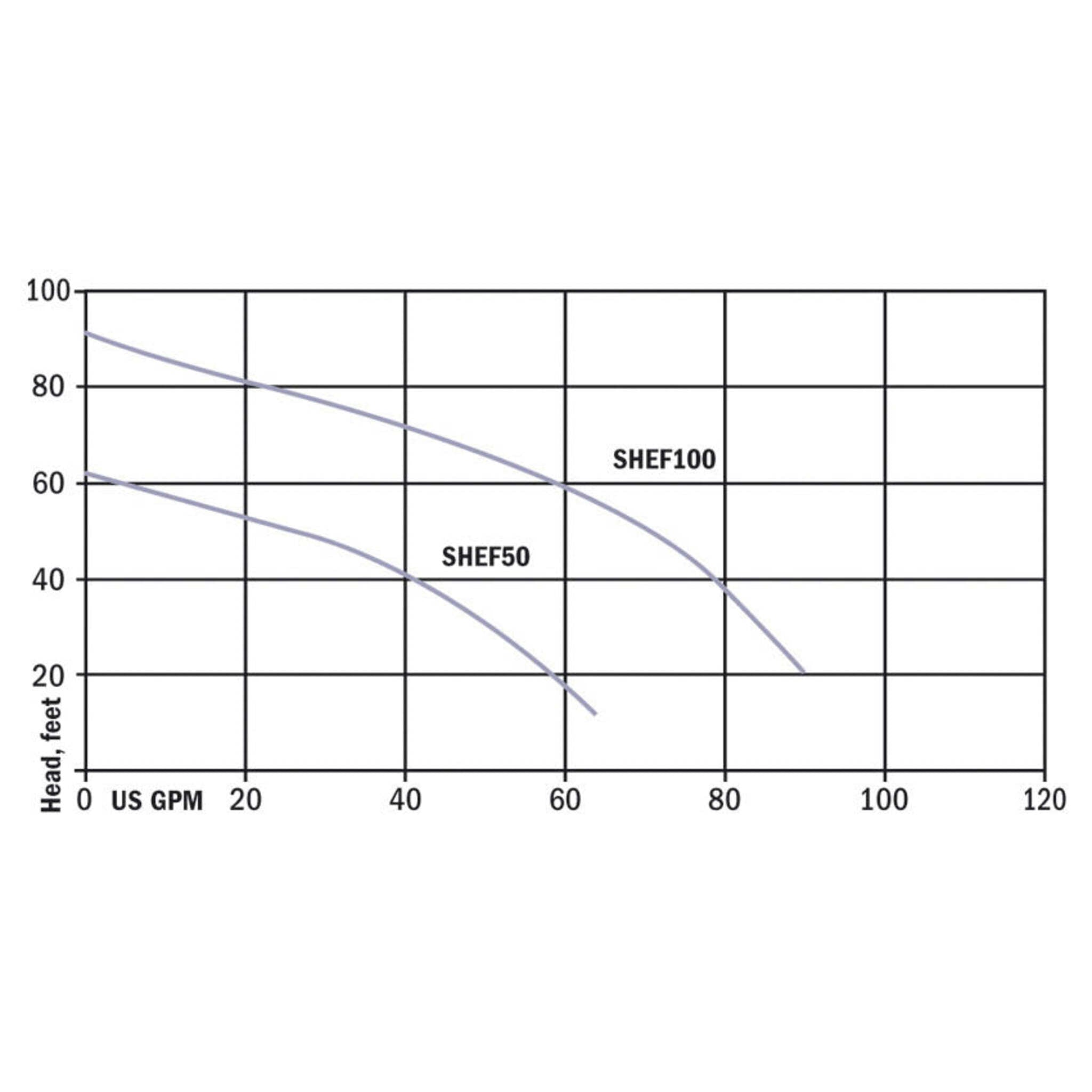 Hydromatic SHEF100A2-2 Effluent Pump | 1 Hp | 230 Volt Dewatering Pumps - Cleanflow