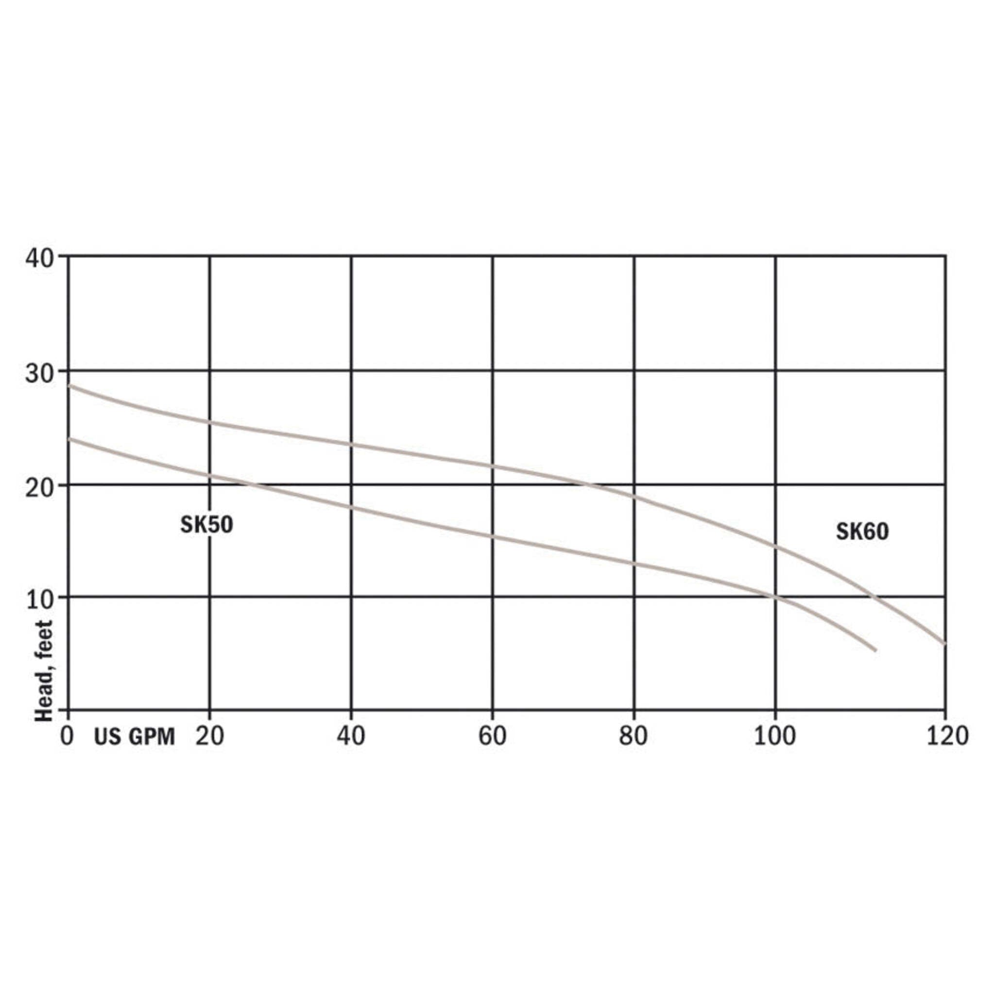 Hydromatic SK60A1-20 2" Sewage Pump | 6/10 Hp | 120 Volt Sewage and Trash Pumps - Cleanflow