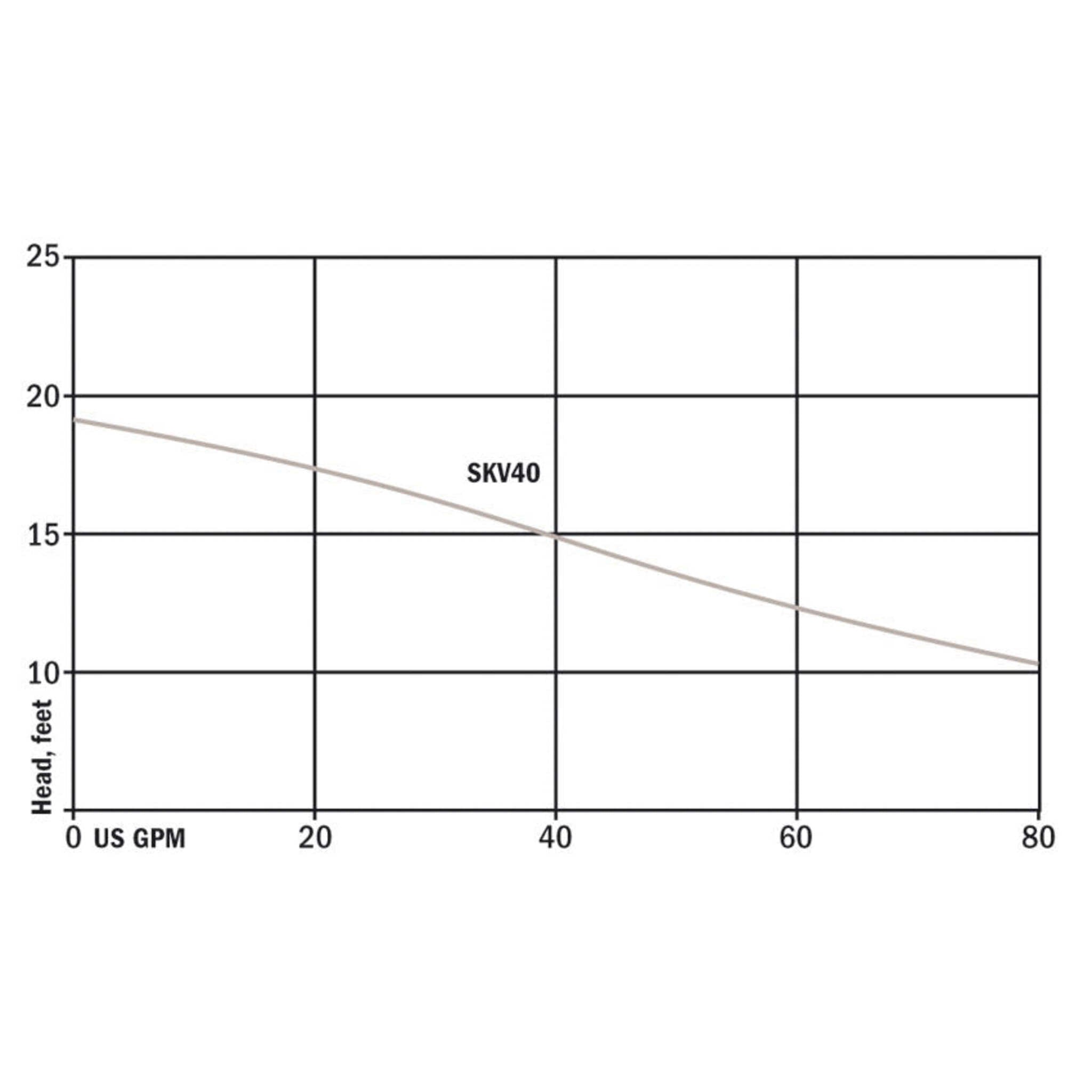 Hydromatic SKV40AW1 20 2" Sewage Pump | 4/10 Hp | 120 V Sewage and Trash Pumps - Cleanflow