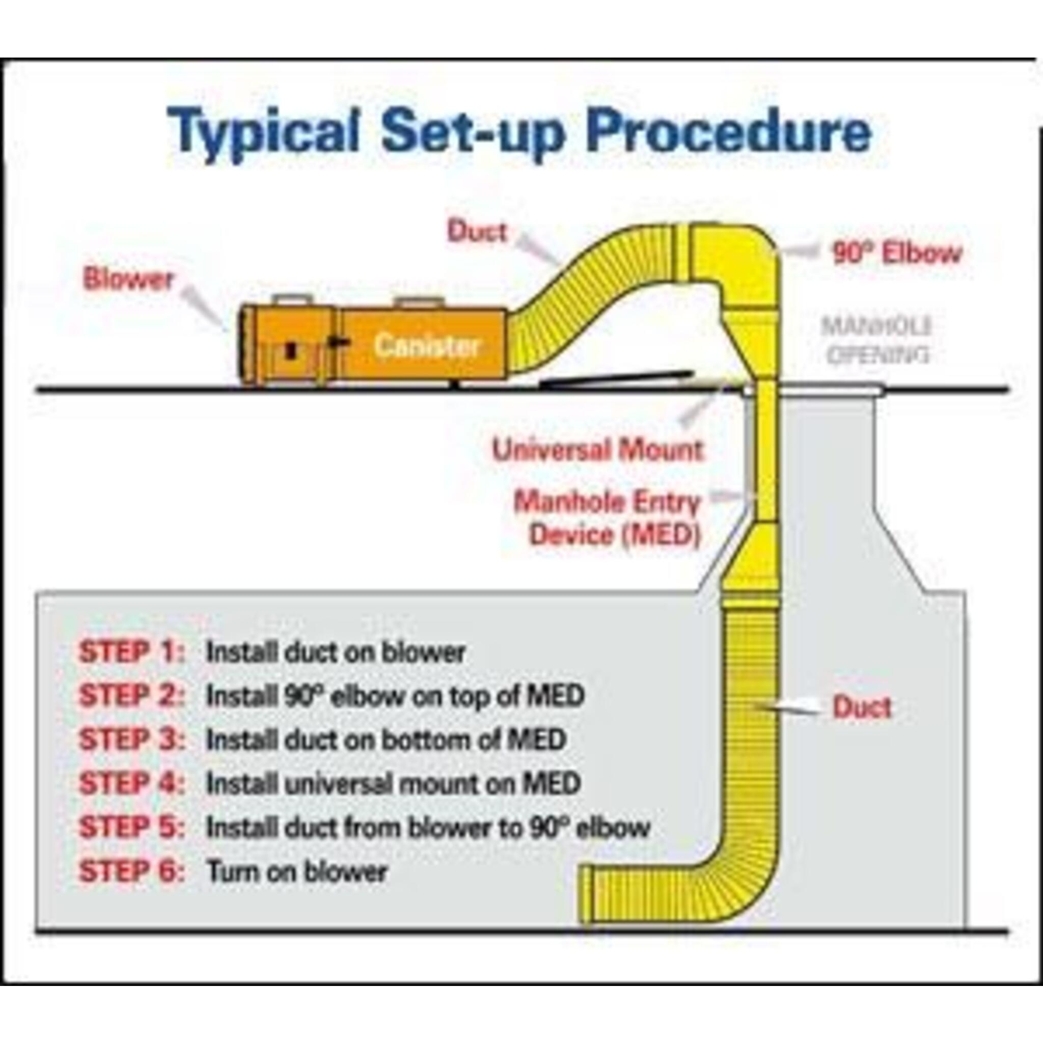 Ramfan Manhole Entry Continuous Airflow Device - 8 Inch Confined Space - Cleanflow