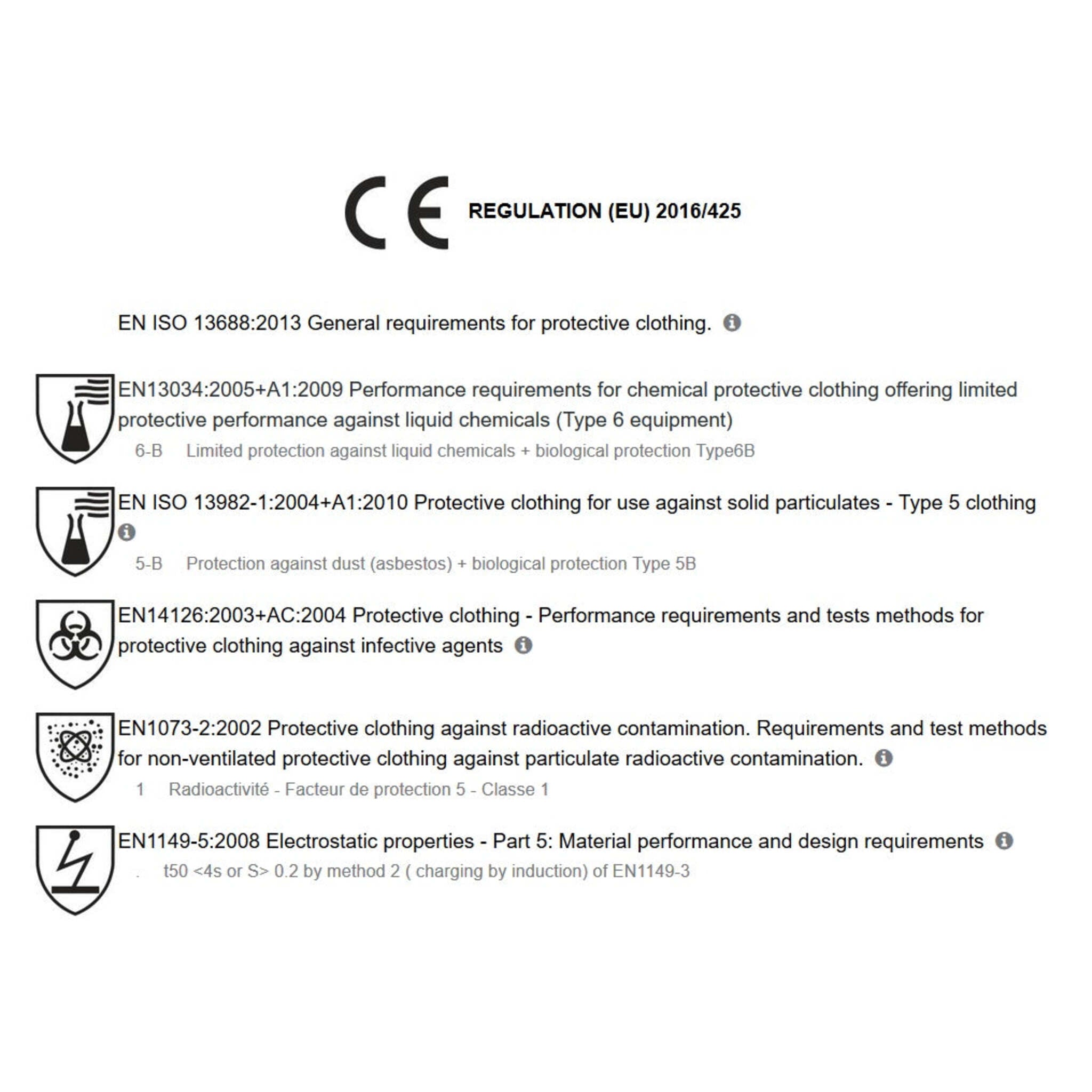 Deltatek® 5000 Disposable Coverall w/ Elastic Wrists, Ankles and Hood Work Wear - Cleanflow