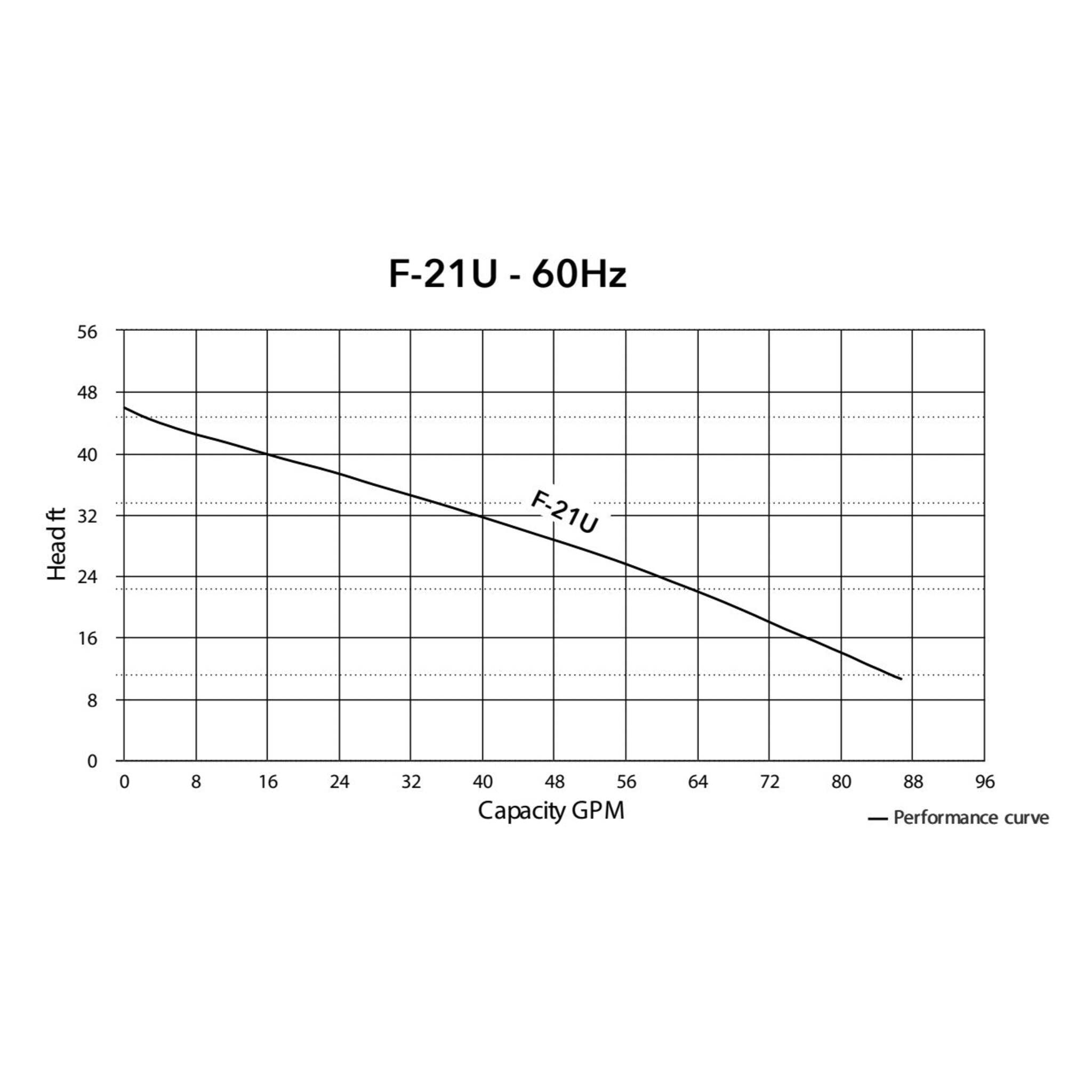 F-21U, F-21U-LF50, F-21U-LF100