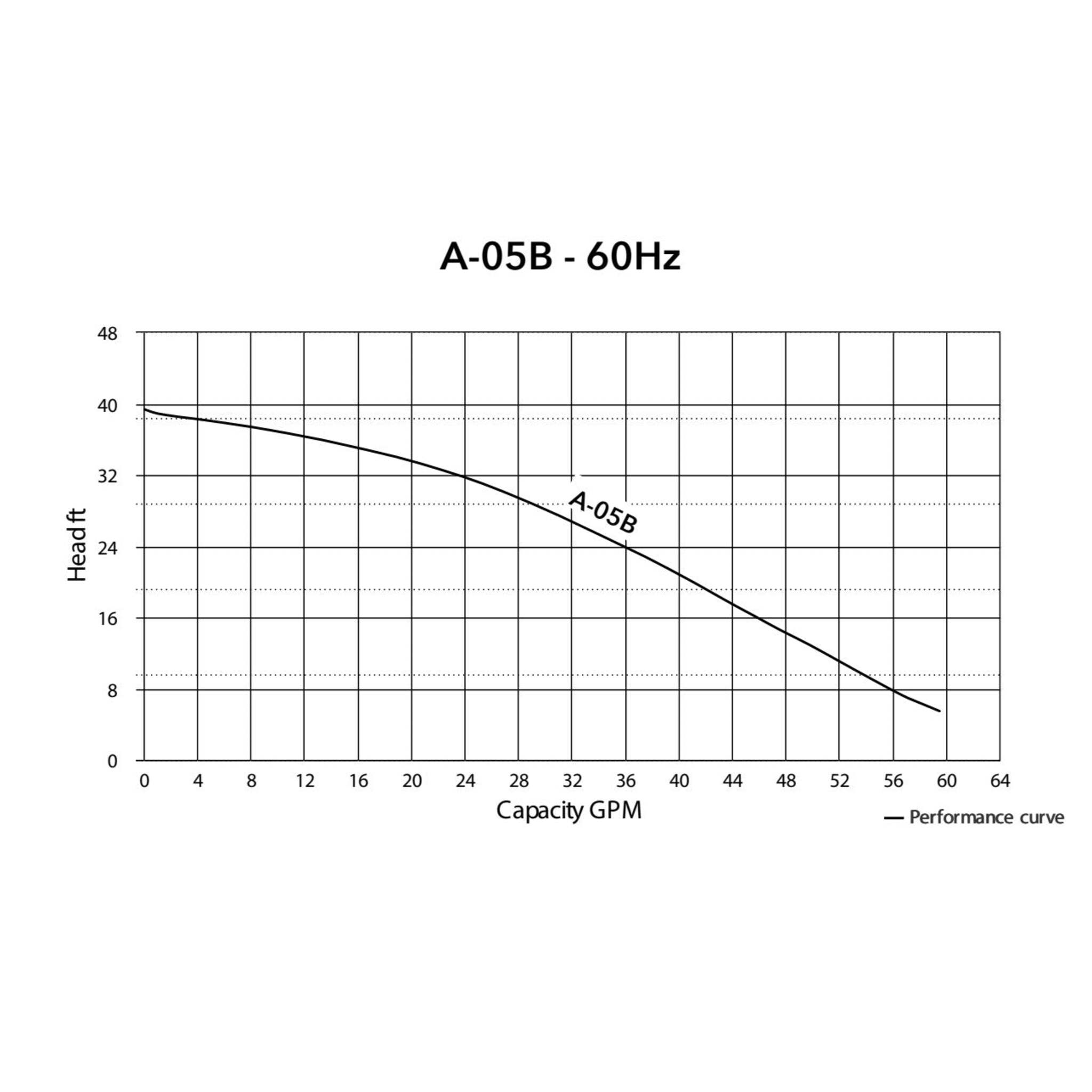 HCP Model A-05B 2" Submersible Dewatering Pump | Cleanflow