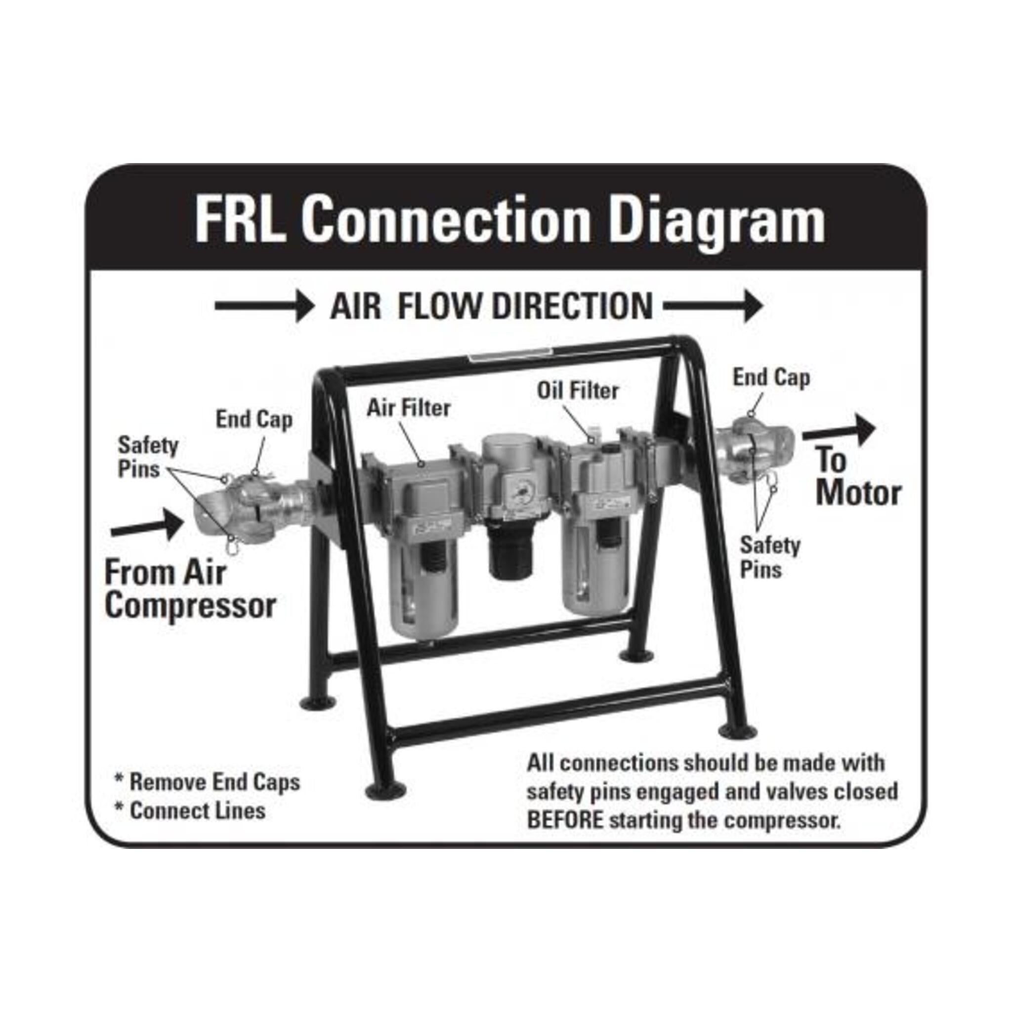 Reed FRL Compressed Air Filter | Regulator | Lubricator Facility Equipment - Cleanflow