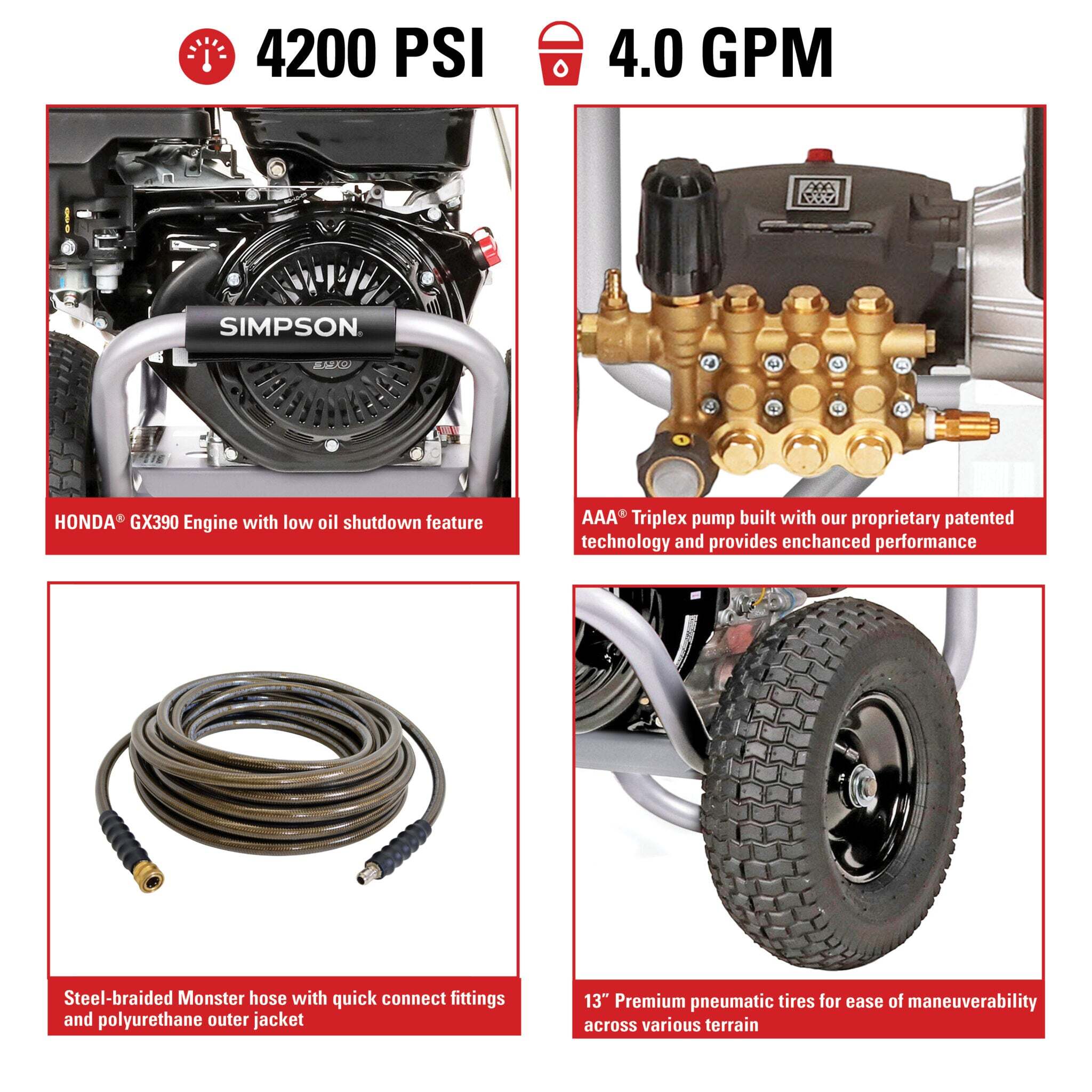 Simpson PS4240 PowerShot Cold Water Honda GX390 Gas Engine Pressure Washer - 4200 PSI, 4.0 GPM, Industrial Triplex Pump, 50-ft Hose, Quick-Connect Tip