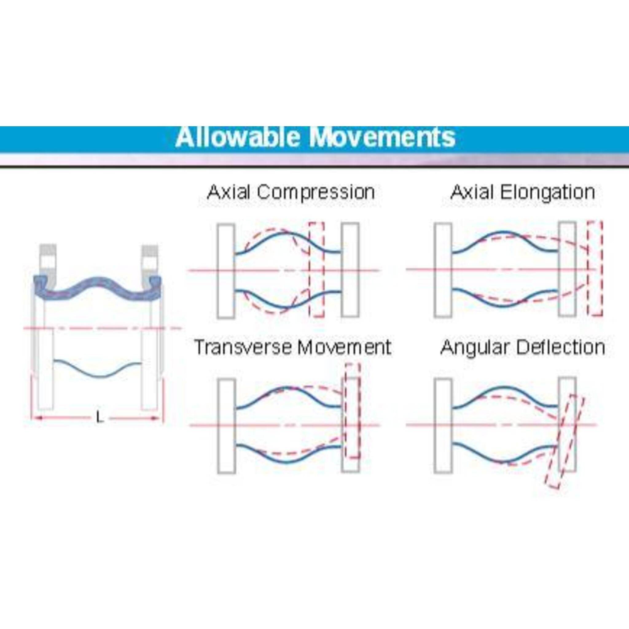 Sure Flow Single Sphere Flexible Connector | 150# Flange Fittings and Valves - Cleanflow