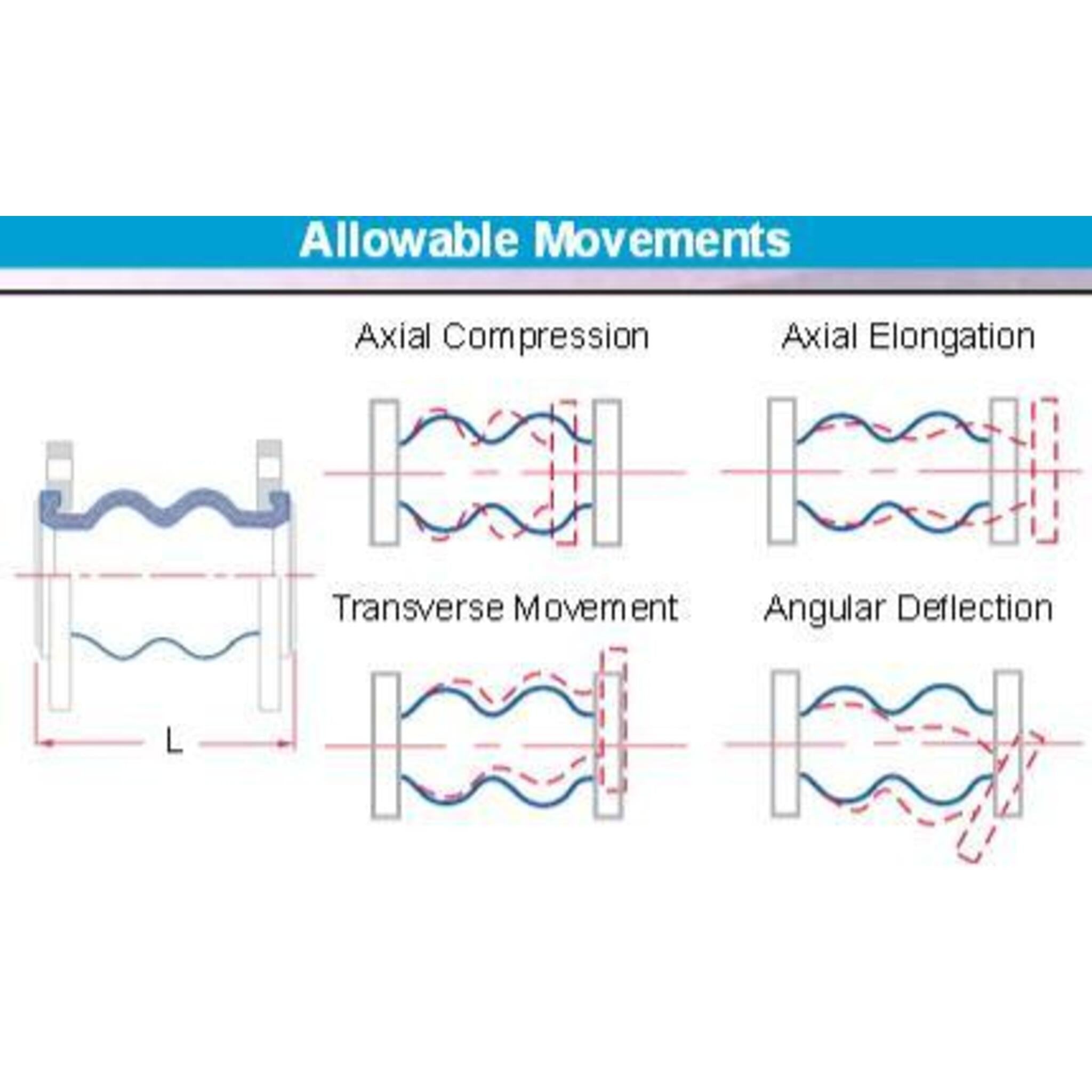 Sure Flow Flexible Twin-Sphere Union Connectors Fittings and Valves - Cleanflow