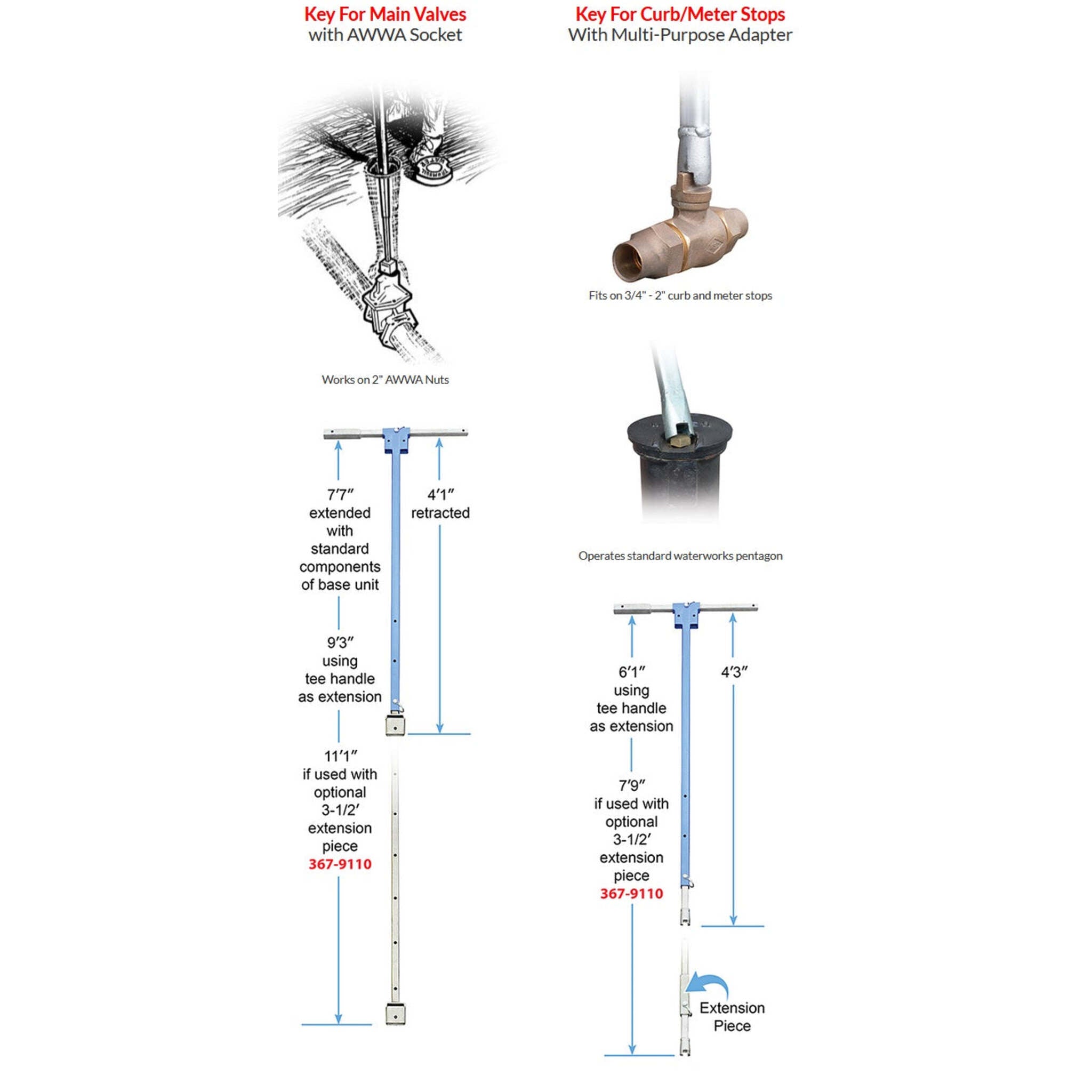 Trumbull Valve & Curb Key Kit Waterworks Products - Cleanflow