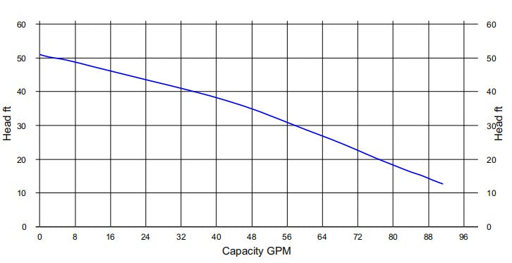HCP Model 50SA2.8A 2" Industrial Stainless Steel Submersible Dewatering Pump – 1 HP, 90 GPM