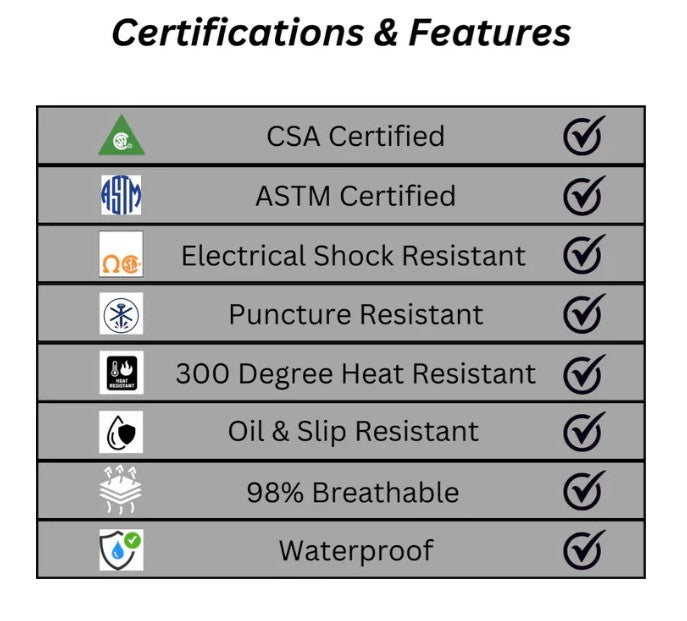 Grisport BOA Houston 8" Safety Boot – Waterproof, Insulated, Composite Toe, BOA Closure, 5-Layer Sole, Heat & Slip Resistant | Sizes 7 - 13