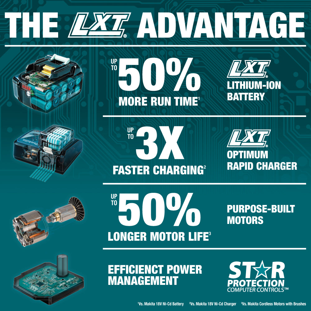 Makita DJR186Z 18V LXT Reciprocating Saw (Tool Only) - XPT Protection, Toolless Blade Change, Vertical Crank, Fixed Shoe Stability, Ergo, Heavy-Duty