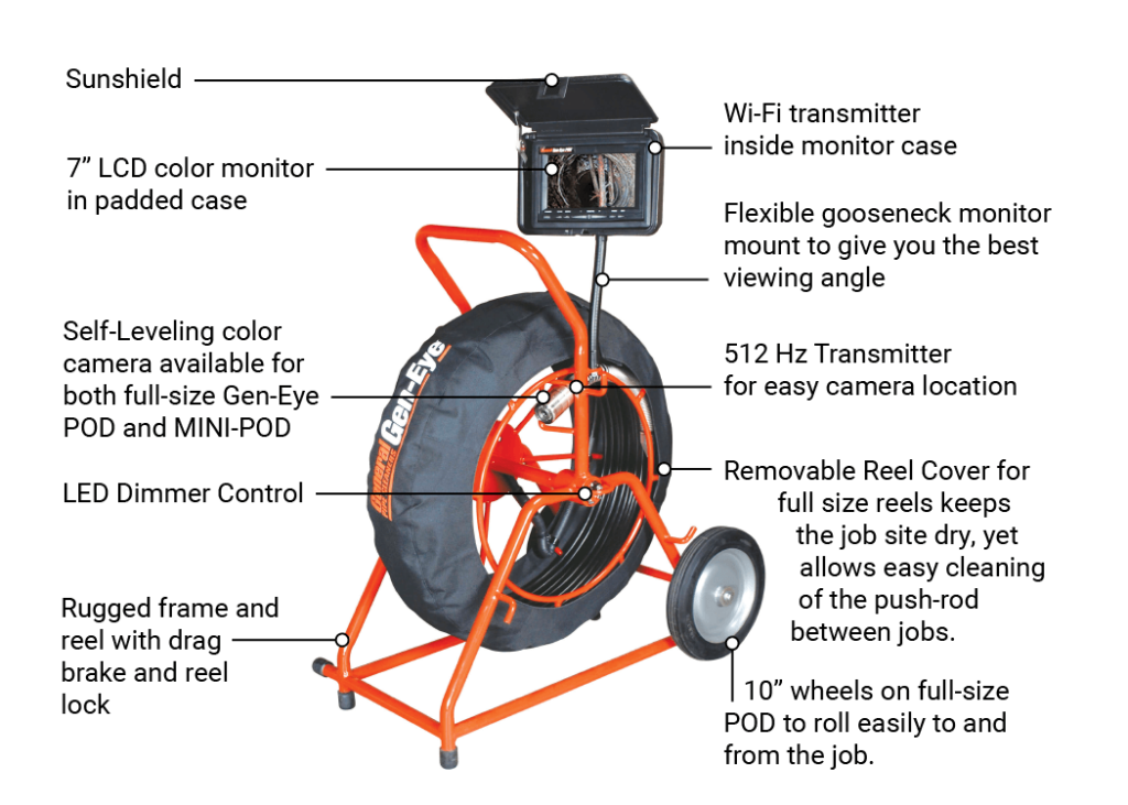 General Pipe Cleaners Gen-Eye POD with Wi-Fi