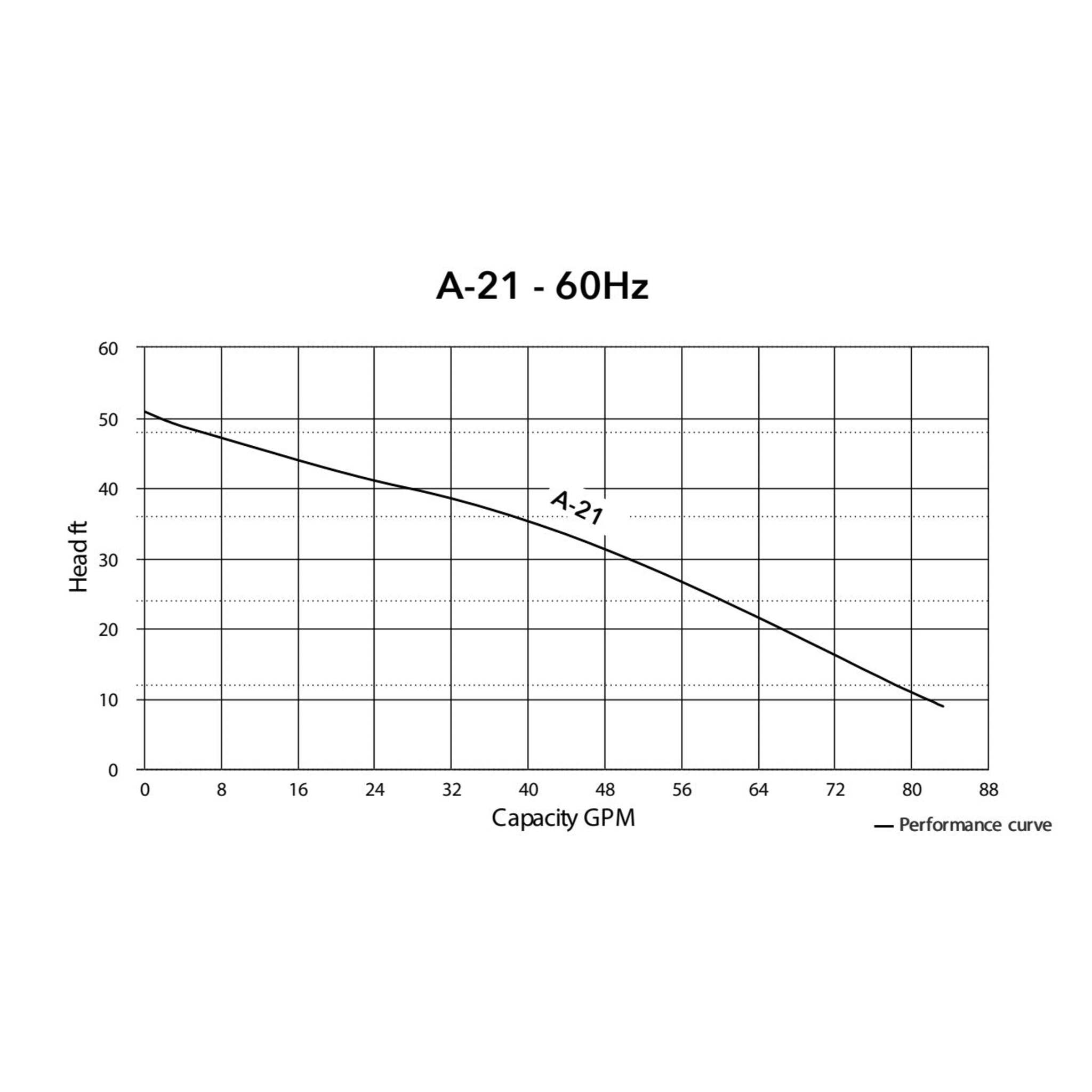 HCP Model A-21 2 curve | Submersible Dewatering Pump 