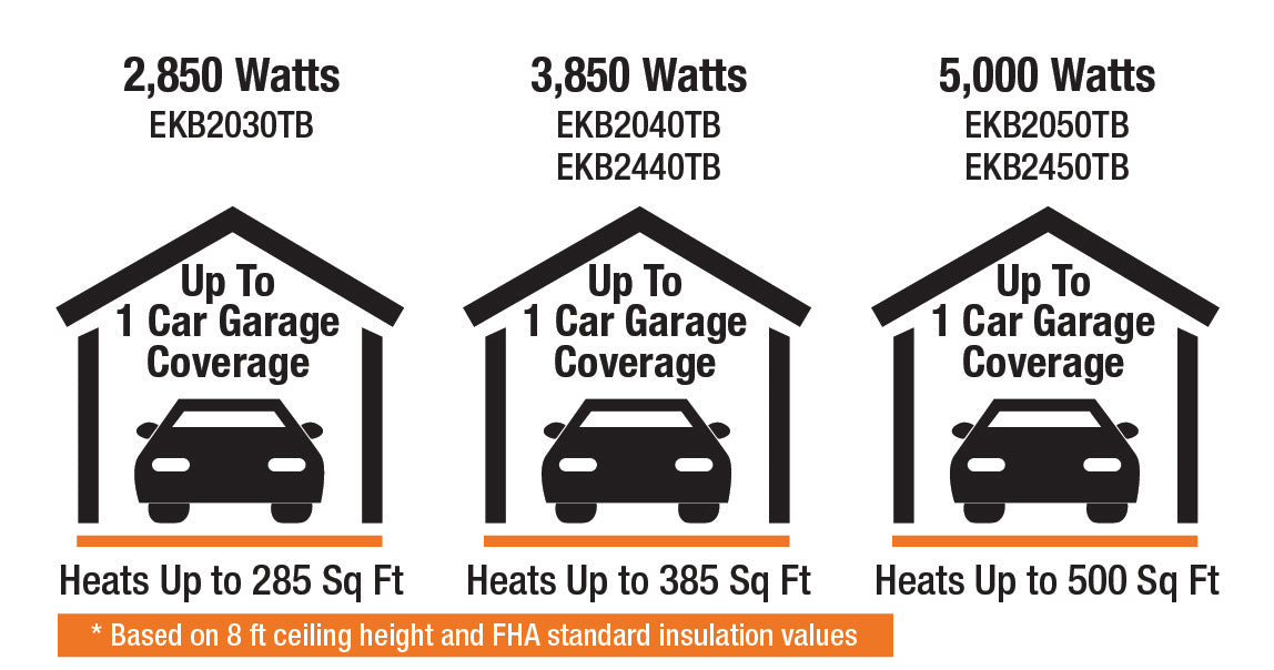 King Electric EKB Garage Heaters | 240 Volt | 2850, 3850 & 5000 Watt