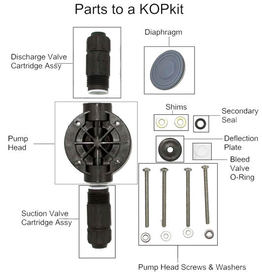 Pulsatron Kop Kit Components