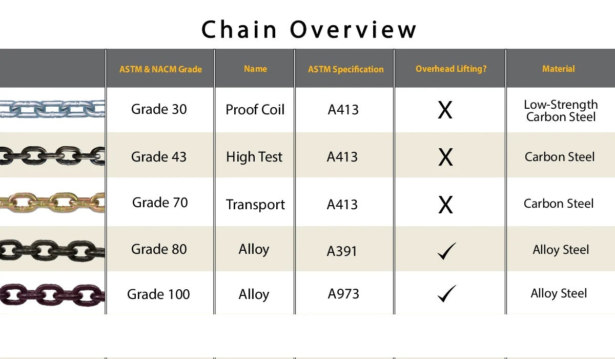 Dynaline Grade 70 Transport Chain Buckets with Alloy Steel Construction – Heavy-Duty Load Binding & Towing Solution, Compliant with NACM Standards