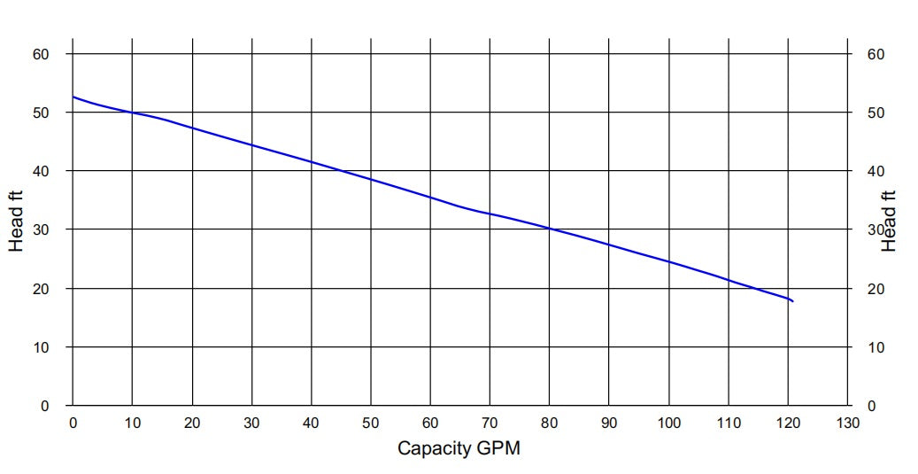 HCP Model FN-22U 2" Submersible Effluent Pump | 2 HP Single and Three Phase Models |112 GPM | Durable, Efficient for Effluent Pumping, Low-Pressure Sewer, and Dewatering