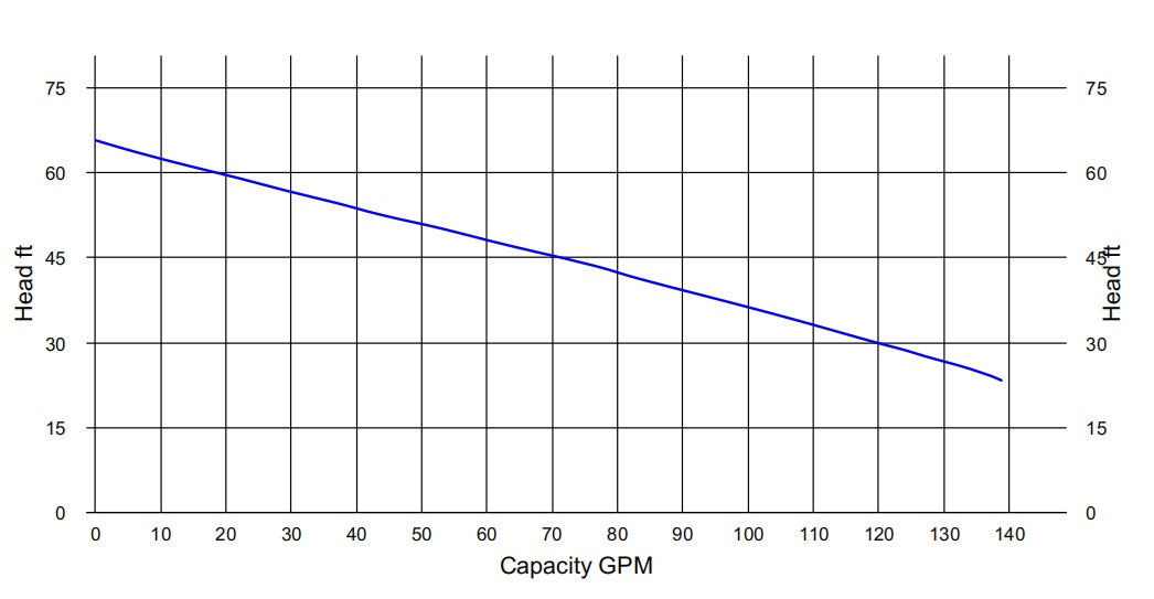 HCP FN-23UL Submersible Sewage Pump – 3 HP, 208-575V, 140 GPM