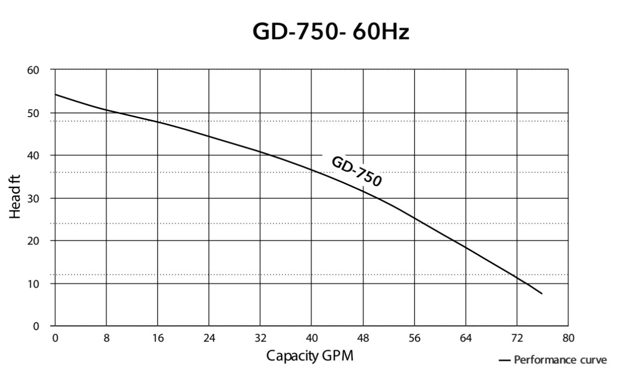 HCP GD-750