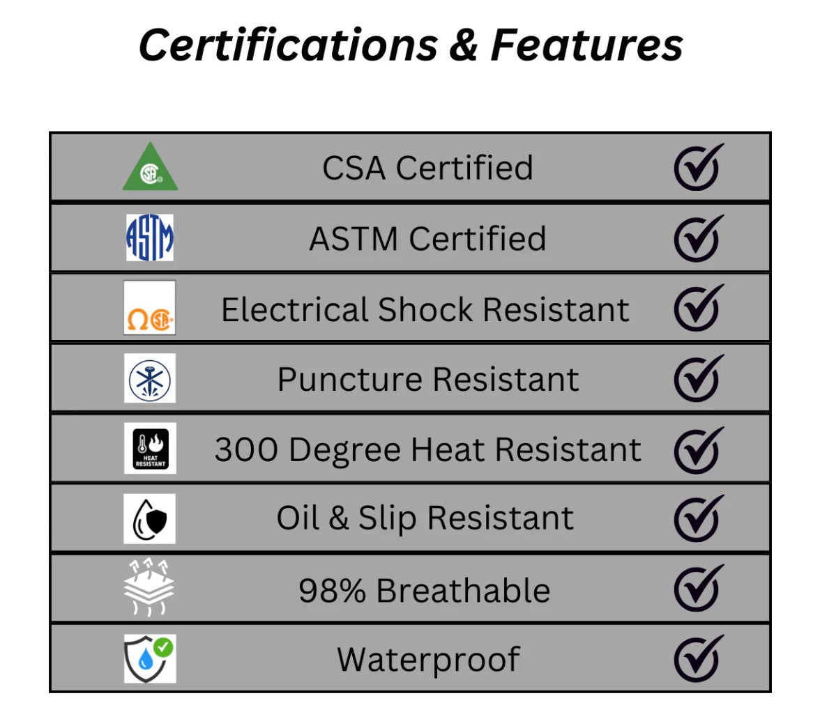Grisport BOA Boston 6 certifications CSA ASTM EH chart